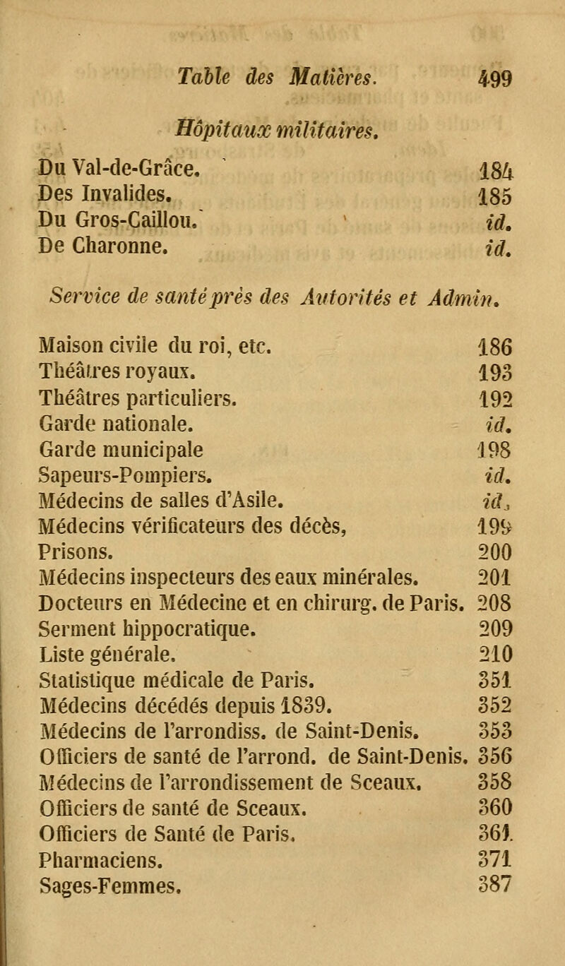 Hôpitaux militaires. Du Val-de-Grâce. 184 Des Invalides. 185 Du Gros-Caillou/ id. De Charonne. id. Service de santé près des Atitorités et Âdmin, Maison civile du roi, etc. 186 Tlîéâires royaux. 193 Théâtres particuliers. 192 Garde nationale. id. Garde municipale 198 Sapeurs-Pompiers. id. Médecins de salles d'Asile. id:, Médecins vérificateurs des décès, 19i^ Prisons. 200 Médecins inspecteurs des eaiLx minérales. 201 Docteurs en Médecine et en chirurg, de Paris. 208 Serment hippocratique. 209 Liste générale. 210 Statistique médicale de Paris. 351 Médecins décédés depuis 1839. 352 Médecins de l'arrondiss. de Saint-Denis. OOO Oificiers de santé de l'arrond. de Saint-Denis 356 Médecins de l'arrondissement de Sceaux, 358 Officiers de santé de Sceaux. 360 Officiers de Santé de Paris. 361 Pharmaciens. 371 Sages-Femmes. 387