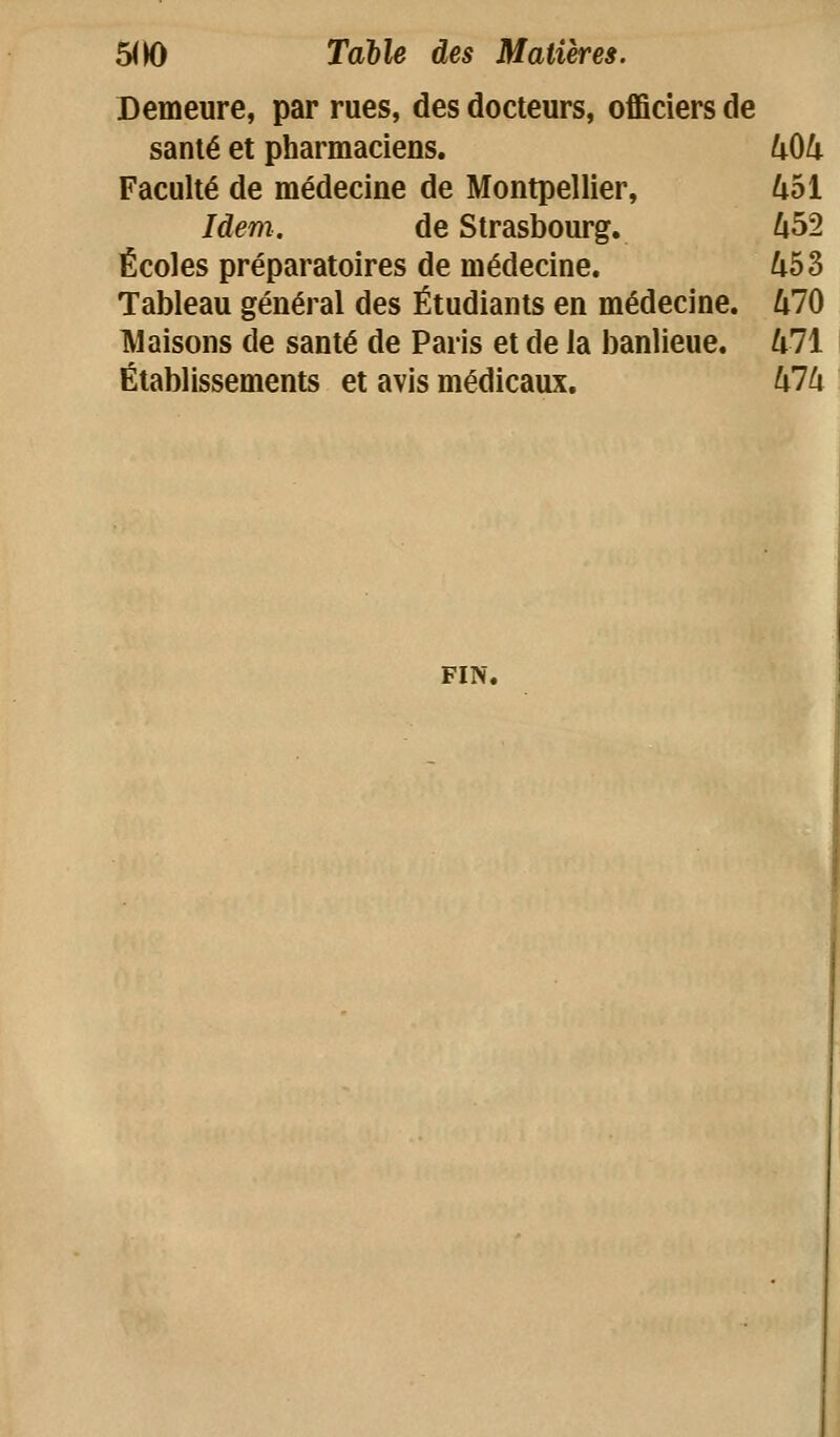 Demeure, par rues, des docteurs, oflSciers de santé et pharmaciens. kOU Faculté de médecine de Montpellier, /i51 Idem. de Strasbourg. ^^^ Écoles préparatoires de médecine. UbZ Tableau général des Étudiants en médecine. û70 Maisons de santé de Paris et de la banlieue. Uli Établissements et avis médicaux, UlU FIN.