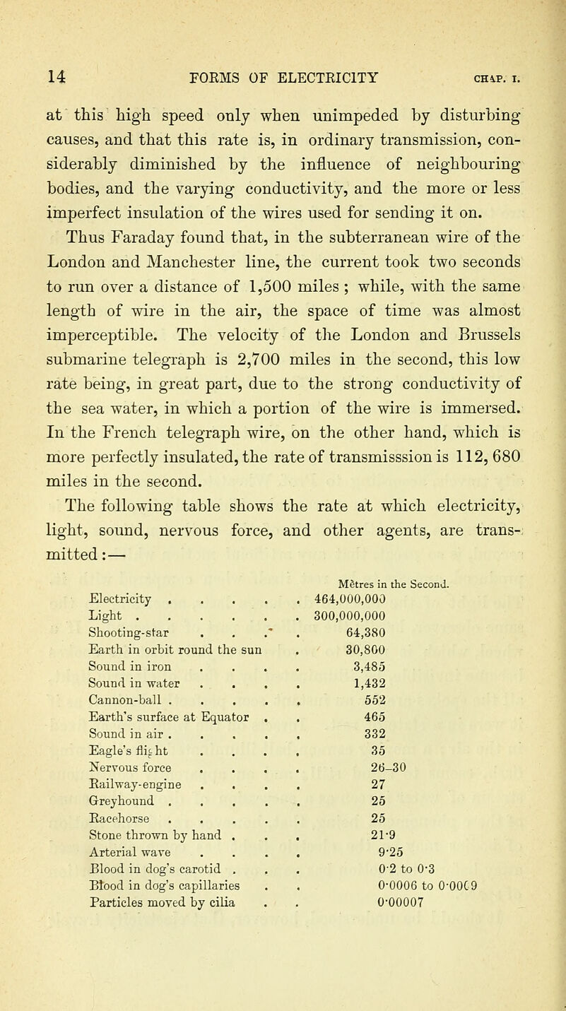 at this high speed only when unimpeded by disturbing causes, and that this rate is, in ordinary transmission, con- siderably diminished by the influence of neighbouring bodies, and the varying conductivity, and the more or less imperfect insulation of the wires used for sending it on. Thus Faraday found that, in the subterranean wire of the London and Manchester line, the current took two seconds to run over a distance of 1,500 miles ; while, with the same length of wire in the air, the space of time was almost imperceptible. The velocity of tlie London and Brussels submarine telegTaph is 2,700 miles in the second, this low rate being, in great part, due to the strong conductivity of the sea water, in which a portion of the wire is immersed. In the French telegraph wire, on the other hand, which is more perfectly insulated, the rate of transmisssion is 112, 680 miles in the second. The following table shows the rate at which electricity, light, sound, nervous force, and other agents, are trans- mitted :— Metres in the Second. Electricity .... 464,000,000 Light 300,000,000 Shooting-star 64,380 Earth in orbit round the sun 30,800 Sound in iron 3,485 Sound in water 1,432 Cannon-ball .... 552 Earth's surface at Equator . 465 Sound in air .... 332 Eagle's flic ht . . . 35 Nervous force 26-30 Railway-engine 27 Greyhound .... 25 Racehorse .... 25 Stone thrown by hand . 21-9 Arterial wave 9-25 Blood in dog's carotid . 0-2 to 0-3 Blood in dog's capillaries 0-0006 to 0-00C9 Particles moved by cilia 0-00007