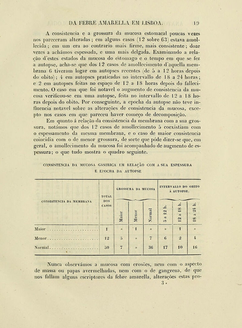 A consistência e a grossura da mucosa estomacal poucas vezes nos pareceram alteradas; em alguns casos (12 sobre 63) estava amol- lecida ; em um era ao contrario mais firme, mais consistente ; doze vezes a achámos espessada, e uma mais delgada. Examinando a rela- ção d'estes estados da mucosa do estômago e o tempo em que se fez a autopse, acha-se que dos 12 casos de amoUecimento daquella mem- brana 6 tiveram logar em autopses recentes (de 5 a 12 horas depois do óbito); 4 em autopses praticadas no intervallo de 1 8 a 24 horas; e 2 em autopses feitas no espaço de 12 a 18 horas depois do falleci- mento. O caso em que foi notável o augmento de consistência da mu- cosa verificou-se em uma autopse, feita no intervallo de 12 a 18 ho- ras depois do óbito. Por conseguinte, a epocha da autopse nào teve in- fluencia notável sobre as alterações de consistência da mucosa, exce- pto nos casos em que pareceu haver começo de decomposição. Em quanto á relação da consistência da membrana com a sua gros- sura, notámos que dos 12 casos de amoUecimento 5 coexistiam com o espessamento da mesma membrana, e o caso de maior consistência coincidia com o de menor grossura, de sorte que pode dizer-se que, em geral, o amoUecimento da mucosa foi acompanhado de augmento de es- pessura; o que tudo mostra o quadro seguinte. CONSISTÊNCIA DA MUCOSA GÁSTRICA EM RELAÇÃO COM A SUA ESPESSURA E EPOCHA DA AUTOPSE GROSSURA DA MUCOSA INTERVALLO DO ÓBITO Á AUTOPSE. TOTAL DOS CONSISTÊNCIA DA MEJMBKANA ■ CASOS TH es 2-0 -s ji ^3 O CD O 00 TH TH >* 00 TH Maior 1 12 30 » 3 7 1 )) » )) 7 36 )) 6 17 1 2 10 )) Menor í Normal .~. .. 16 * ■ Nunca observámos a mucosa com erosões, nem com o aspecto de massa ou papas avermelhadas, nem com o de gangrena, de que nos faliam alguns escriptores da febre amarella, alterações estas pro- 3/