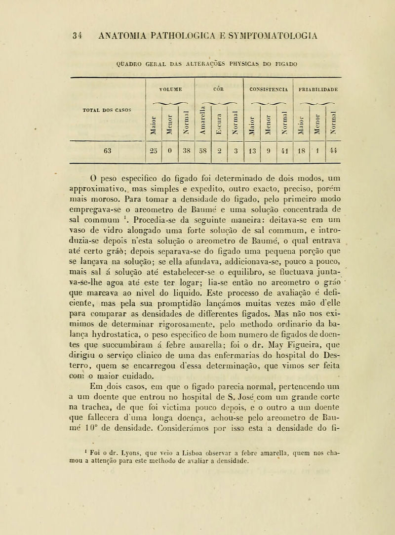 QDADRO GERAL DAS ALTERAÇÕES PHYSICAS DO FÍGADO VOLUME CÔR CONSISTEXCLV FBIABILIDADE TOTAL DOS CASOS ^ ^ r s^'^— '■^ ■ ^ ■^-'— ''^~^ —--^- '—^ [-1 c; L. O O s es b. s O c s 3 X s :s c; O S ^ o rZ o o CS V o s s 12; < K Z s s z s s z 63 2S 0 38 oS 2 3 13 9 41 18 1 44 O peso especifico do figado foi determinado de dois modos, um approximativo, mas simples e expedito, outro exacto, preciso, porém mais moroso. Para tomar a densidade do figado, pelo primeiro modo empregava-se o areometro de Baumé e uma solução concentrada de sal commum \ Procedia-se da seguinte luaneira: deitava-se em um vaso de vidro alongado uma forte soluçào de sal commum, e intro- duzia-se depois nesta soluçào o areometro de Baumé, o qual entrava até certo gráò; depois separava-se do figado uma pequena porçào que se lançava na soluçào; se ella afundava, addicionava-se, pouco apouco, mais sal á soluçào até estabelecer-se o equilibro, se fluctuava junta- Ta-se-lhe agoa até este ter logar; lia-se então no areometro o gráo que marcava ao nível do liquido. Este processo de avaliação é defi- ciente, mas pela sua promptidào lançámos muitas vezes mào delle para comparar as densidades de differentes figados. Mas nào nos exi- mimos de determinar rigorosamente, pelo metliodo ordinário da ba- lança hvdrostatica, o peso especifico de bom numero de figados de doen- tes que succumbiram á febre amarella; foi o dr. May Figueira, que dirigiu o serviço clinico de uma das enfermarias do hospital do Des- terro, quem se encarregou dessa determinação, que vimos ser feita com o maior cuidado. Em dois casos, em que o figado parecia normal, pertencendo um a um doente que entrou no hospital de S.José.com um grande corte na trachea, de que foi victima pouco depois, e o outro a um doente que fallecera d uma longa doença, achou-se pelo areometro de Bau- mé 10° de densidade. Considerámos por isso esta a densidade do íi- ' Foi o dr. Lyons, que veio a Lisboa observar a febre amarella, quem nos cha- mou a attenção para este methodo de avaliar a densidade.