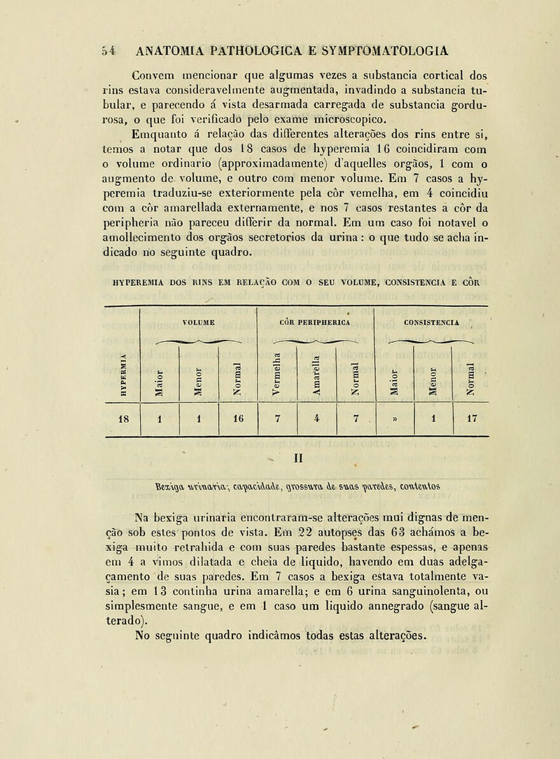 Convém mencionar que algumas vezes a substancia cortical dos rins estava consideravelmente augmentada, invadindo a substancia tu- bular, e parecendo á vista desarmada carregada de substancia gordu- rosa, o que foi verificado pelo exame microscópico. Emquanto á relação das difFerentes alterações dos rins entre si, temos a notar que dos i 8 casos de hyperemia 16 coincidiram com o volume ordinário (approximadamente) daquelles órgãos, 1 com o augmento de volume, e outro com menor volume. Em 7 casos a hy- peremia traduziu-se exteriormente pela côr vemelha, em 4 coincidiu com a côr amarellada externamente, e nos 7 casos restantes a côr da peripheria nào pareceu difíerir da normal. Em um caso foi notável o amollecimento dos orgàos secretorios da urina : o que tudo se acha in- dicado no seguinte quadro. HYPEREMIA DOS RliNS EM RELAÇÃO COM O SEU VOLUME, C0NS1STEÍNCL\ E COR VOLDME CÔR PERIPHERICA CONSISTÊNCIA ■< J3 rt a ca CB ts s O CU a o S 1-1 a a o o O a • S s iz; > < iz; ã s íi:: 18 1 1 16 7 4 7 » 1 17 11 ^e^ga unuaVxa-, ta-ço.di.aè.e,, qtossuta àe, suas ■çaxeJ.es, toukulos Na bexiga urinaria encontraram-se alterações mui dignas de men- ção sob estes pontos de vista. Em .22 autopses das 63 achámos a be- xiga muito retrahida e com suas paredes bastante espessas, e apenas em 4 a Vimos dilatada e cheia de liquido, havendo em duas adelga- çamento de suas paredes. Em 7 casos a bexiga estava totalmente va- sia; em 13 continha urina amarella; e em 6 urina sanguinolenta, ou simplesmente sangue, e em 1 caso um liquido annegrado (sangue al- terado). No seguinte quadro indicamos todas estas alterações.