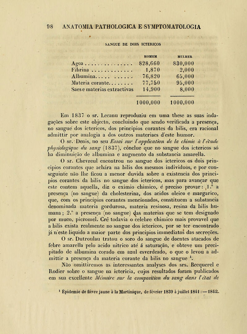 SANGUE DE DOIS ICTÉRICOS HOMEM MULHER Agoa...' 828,660 830,000 Fibrina 1,870 2,000 Albumina 76,820 65,000 Matéria corante . 77,750 95,000 Saese matérias extractivas 14,900 8,000 1000,000 1000,000 Em 1837 o sr. Lecanu reproduziu em uma these as suas inda- gações sobre este objecto, concluindo que sendo verificada a presença, no sangue dos ictéricos, dos principios corantes da bilis, era racional admittir por analogia a dos outros materiaes deste humor. Ó sr. Denis, no seu Essai sur tapplication de la chimie à Tétude phijsiologique du sang (1837), cònclue que no sangue dos ictéricos só ha diminuição de albumina e augmento da substancia amarella. O sr. Chevreul encontrou no sangue dos ictéricos os dois prin- cipios corantes que achara na bilis dos mesmos individuos, e por con- seguinte nào lhe ficou a menor duvida sobre a existência dos princí- pios corantes da bilis no sangue dos ictéricos, mas para avançar que este contem aquella, diz o eximio chimico, é preciso provar: ,1-° a presença (no sangue) da cholesterina, dos ácidos oleico e margarico, que, com os principios corantes mencionados, constituem a substancia denominada matéria gordurosa, matéria resinosa, resina da bilis hu- mana ; 2.° a presença (no sangue) das matérias que se tem designado por muco, picromel. Crê todavia o celebre chimico mais provável que a bilis exista realmente no sangue dos ictéricos, por se ter encontrado já n este liquido a maior parte dos principios immediatos das secreções. O sr. Dutroulau tratou o soro do sangue de doentes atacados de febre amarella pelo acido nitrico até á saturação, e obteve um preci- pitado de albumina corado era azul esverdeado, o que o levou a ad- mittir a presença da matéria corante da bilis no sangue *. Não omittiremos as interessantes analyses dos srs. Becquerel e Rodier sobre o sangue na icterícia, cujos resultados foram publicados em sua excellente Mánoire sur la composition du sang dans létat de • Épidemie de fièvrejaune à la Martinique, de février 1839 à juillet Í841: —1842.