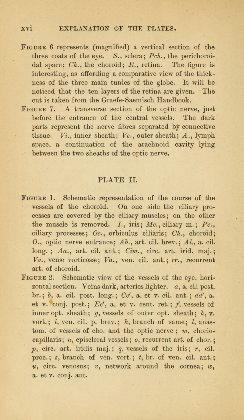 Figure 6 represents (magnified) a vertical section of the three coats of the eye. 5., sclera; Pch., the perichoroi- dal space; Ch., the choroid; it., retina. The figure is interesting, as affording a comparative view of the thick- ness of the three main tunics of the globe. It will be noticed that the ten layers of the retina are given. The cut is taken from the Graefe-Saemisch Handbook. Figure 7. A transverse section of the optic nerve, just before the entrance of the central vessels. The dark parts represent the nerve fibres separated by connective tissue. Vi., inner sheath; Ve., outer sheath; A., lymph space, a continuation of the arachnoid cavity lying between the two sheaths of the optic nerve. PLATE II. Figure 1. Schematic representation of the course of the vessels of the choroid. On one side the ciliary pro- cesses are covered by the ciliary muscles; on the other the muscle is removed. /., iris; Ale, ciliary m.; Pe, ciliary processes; Oe, orbiculus ciliaris; Ch., choroid; 0., optic nerve entrance; Ab., art. oil. brev.; Al, a. cil. long. ; Aa., art. cil. ant.; Cim., circ. art. irid. maj.; Vv., venae vorticosse; Va., ven. cil. ant.; rr., recurrent art. of choroid. Figure 2. Schematic view of the vessels of the eye, hori- zontal section. Veins dark, arteries lighter, a, a. cil. post. br.; b, a. cil. post. long.; Cd, a. et v. cil. ant.; ddf, a. et v. conj. post.; Ee', a. et v. cent, ret.; /, vessels of inner opt. sheath; g, vessels of outer opt. sheath; h, v. vort.; t, ven. cil. p. brev.; &, branch of same; Z, anas- tom. of vessels of cho. and the optic nerve ; m, chorio- capillaris; n, episcleral vessels; o, recurrent art. of chor.; p, circ. art. iridis maj.; q, vessels of the iris; r, cil. proc.; 5, branch of ven. vort.; t, br. of ven. cil. ant.; t/, circ. venosus; v, network around the cornea; iv, a. et v. conj. ant.