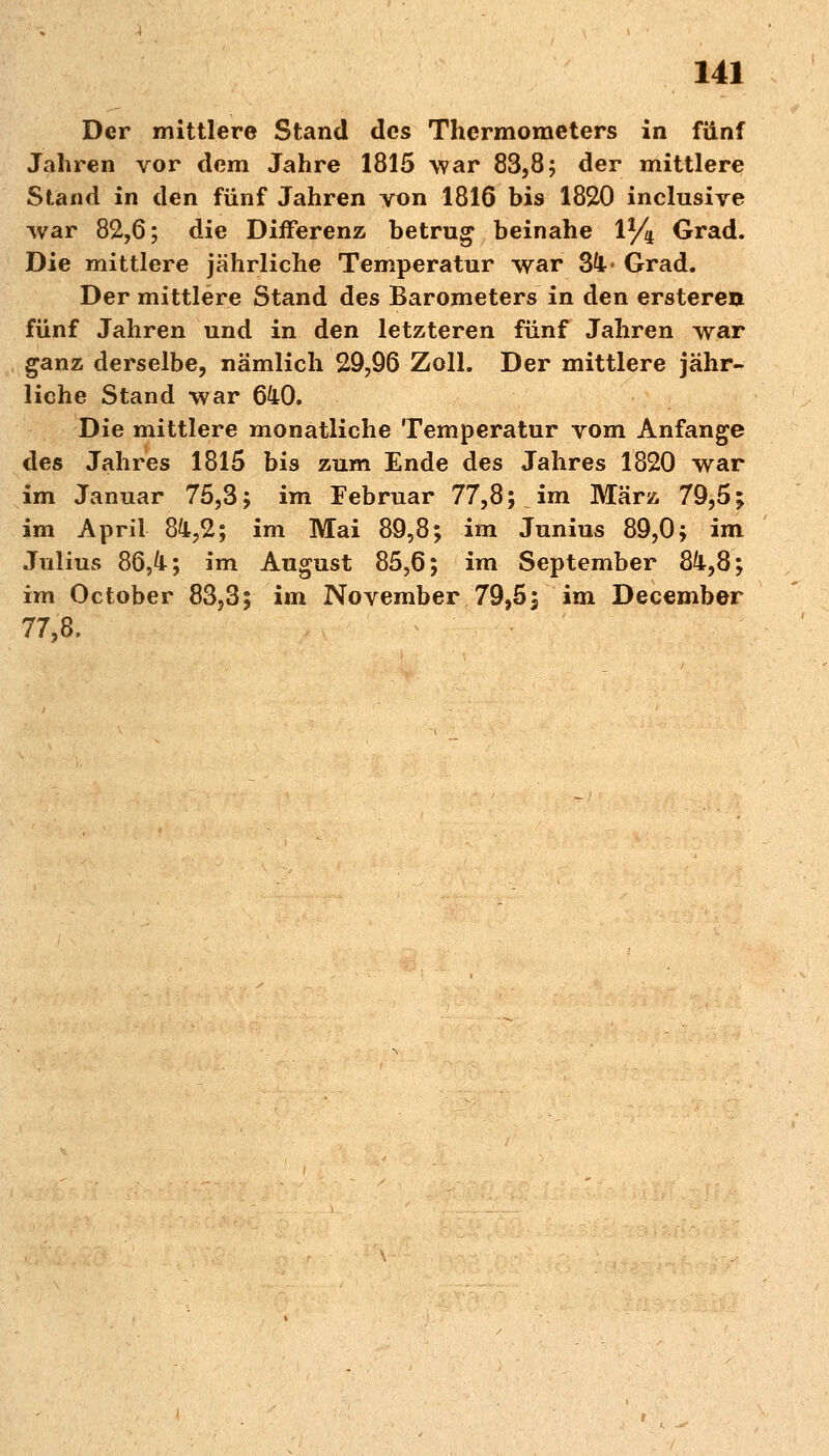Der mittlere Stand des Thermometers in fünf Jahren vor dem Jahre 1815 war 83,8; der mittlere Stand in den fünf Jahren von 1816 bis 1820 inclusive war 82,6; die Differenz betrug beinahe 1% Grad. Die mittlere jährliche Temperatur war 3k- Grad. Der mittlere Stand des Barometers in den erstereu fünf Jahren und in den letzteren fünf Jahren war ganz derselbe, nämlich 29,96 Zoll. Der mittlere jähr- liche Stand war 640. Die mittlere monatliche Temperatur vom Anfange des Jahres 1815 bis zum Ende des Jahres 1820 war im Januar 75,3; im Februar 77,8; im März 79,5; im April 84,2; im Mai 89,8; im Junius 89,0; im Julius 86,4; im August 85,6; im September 84,8; im October 83,3; im November 79,5 j im December 77,8,