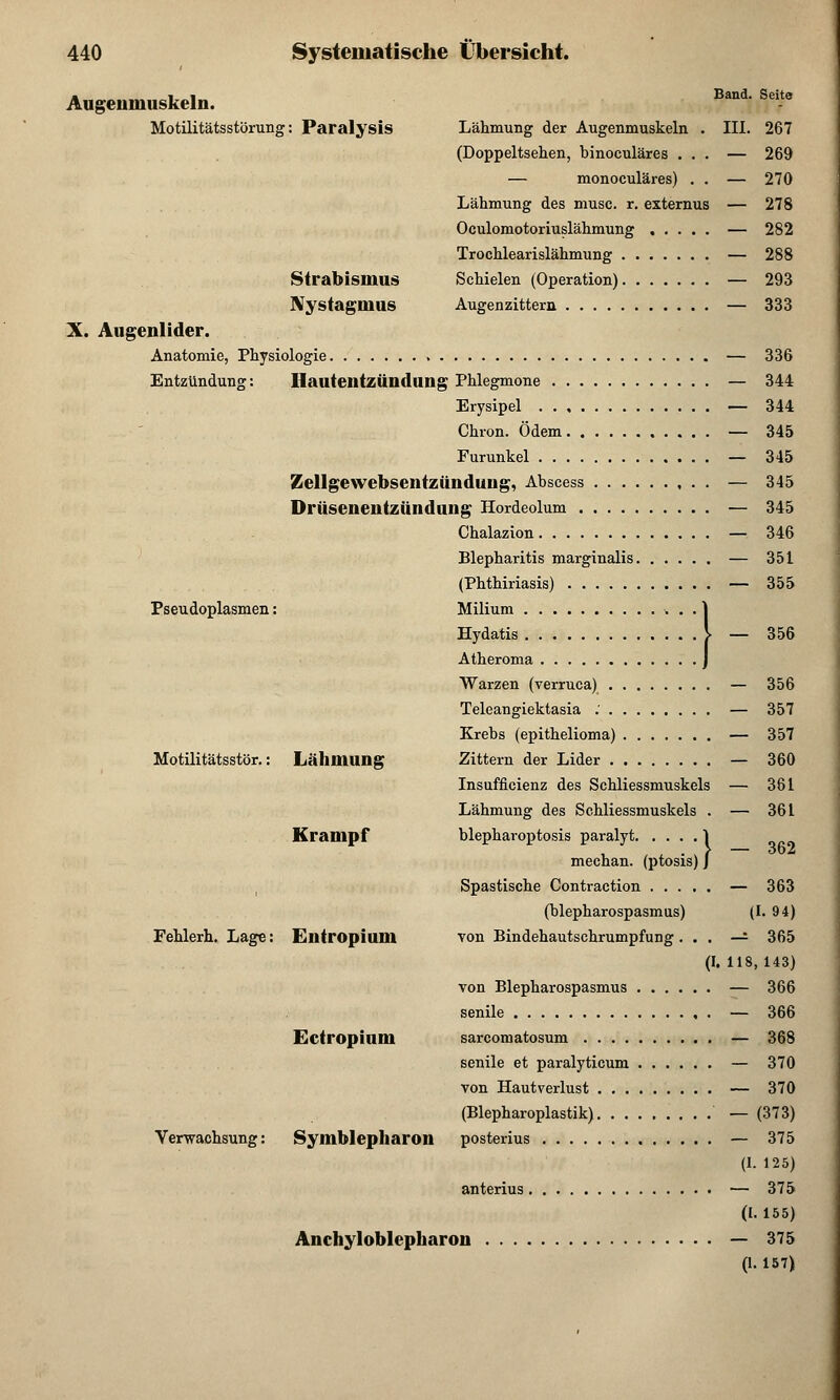 Augenmuskeln. Band Seite Motilitätsstörung: Paralysis Lähmung der Augenmuskeln . III. 267 (Doppeltsehen, binoculäres ... — 269 — monoculäres) . . — 270 Lähmung des musc. r. externus — 278 Oculomotoriuslähmung — 282 Trochlearislähmung — 288 Strabismus Schielen (Operation) — 293 Nystagmus Augenzittern — 333 X. Augenlider. Anatomie, Physiologie — 336 Entzündung: Hautentzündung Phlegmone — 344 Erysipel — 344 Chron. Ödem — 345 Furunkel — 345 Zellgewebsentzündung, Abscess , . . — 345 Drüsenentzündung Hordeolum — 345 Chalazion — 346 Blepharitis marginalis — 351 (Phthiriasis) — 355 Pseudoplasmen: Milium . . 1 Hydatis I — 356 Atheroma J Warzen (Verruca) — 356 Teleangiektasia : — 357 Krebs (epithelioma) — 357 Motilitätsstör.: Lähmung Zittern der Lider — 360 Insuffizienz des Schliessmuskels — 361 Lähmung des Schliessmuskels . — 361 Krampf blepharoptosis paralyt 1 mechan. (ptosis) / Spastische Contraction — 363 (blepharospasmus) (I. 94) Fehlern. Lage: Entropium von Bindehautschrumpfung ... —' 365 (I. 118, 143) von Blepharospasmus — 366 senile — 366 Ectropium sarcomatosum — 368 senile et paralyticum — 370 von Hautverlust — 370 (Blepharoplastik) — (373) Verwachsung: Symblepharon posterius — 375 (1. 125) anterius — 375 (I. 155) Anchyloblepharon — 375 (1. 157)