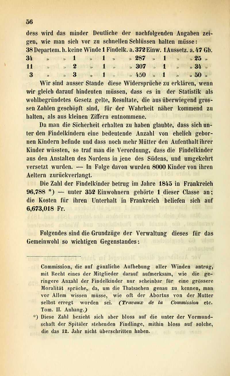 dess wird das minder Deutliche der nachfolgenden Angaben zei- gen, wie man sich vor zu schnellen Schlüssen halten müsse: 38 Departem. h. keine Winde 1 Findelk. a. 372Einw. 1 Aussetz. a. 47 Gb. ö4 » »1 » 1 » » äo7 » 1 » »«o » 11 » » ti » 1 » » öU» » 1 » » o4 » 3 » »3 » 1 » » 450 » 1 » » 50 » Wir sind ausser Stande diese Widersprüche zu erklären, wenn wir gleich darauf hindeuten müssen, dass es in der Statistik als wohlbegründetes Gesetz gelte, Resultate, die aus überwiegend gros- sen Zahlen geschöpft sind, für der Wahrheit näher kommend zu halten, als aus kleinen Ziffern entnommene. Da man die Sicherheit erhalten zu haben glaubte, dass sich un- ter den Findelkindern eine bedeutende Anzahl von ehelich gebor- nen Kindern befinde und dass noch mehr Mütter den Aufenthalt ihrer Kinder wüssten, so traf man die Verordnung, dass die Findelkinder aus den Anstalten des Nordens in jene des Südens, und umgekehrt versetzt wurden. — In Folge davon wurden 8000 Kinder von ihren Aeltern zurückverlangt. Die Zahl der Findelkinder betrug im Jahre 1845 in Frankreich 96,788 *) — unter 352 Einwohnern gehörte 1 dieser Classe an; die Kosten für ihren Unterhalt in Frankreich beliefen sich auf 6,673,018 Fr. Folgendes sind die Grundzüge der Verwaltung dieses für das Gemeinwohl so wichtigen Gegenstandes; Commission, die auf gänzliche Aufhebung aller Winden antrug, mit Recht eines der Mitglieder darauf aufmerksam, wie die ge- ringere Anzahl der Findelkinder nur scheinbar für eine grössere Moralität spräche, da, um die Thatsachen genau zu kennen, man vor Allem wissen müsse, wie oft der Abortus von der Mutter selbst erregt worden sei. (J^ravaux de la Commission etc. Tom. IL Anhang.J) *) Diese Zahl bezieht sich aber bloss auf die unter der Vormund- schaft der Spitäler stehenden Findlinge, mithin bloss auf solche, die das IS. Jahr nicht überschritten haben.