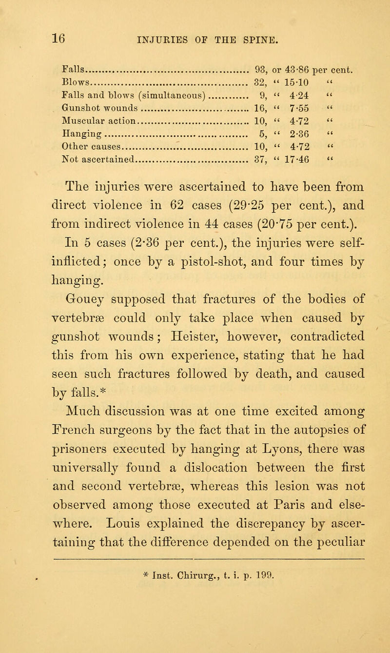  15-10 '« 4-24  7-55  4-72  2-36  4-72  17-46 16 INJURIES OF THE SPINE. Falls 93, or 43-86 per cent. Blows 32, Falls and blows (simultaneous) 9, Gunshot wounds 16, Muscular action 10, Hanging 5, Other causes 10, Not ascertained 37, The injuries were ascertained to have been from direct violence in 62 cases (2925 per cent.), and from indirect violence in 44 cases (20-75 per cent.). In 5 cases (2*36 per cent.), the injuries were self- inflicted; once by a pistol-shot, and four times by hanging. Gouey supposed that fractures of the bodies of vertebrse could only take place when caused by gunshot wounds; Heister, however, contradicted this from his own experience, stating that he had seen such fractures followed by death, and caused by falls.* Much discussion was at one time excited among French surgeons by the fact that in the autopsies of prisoners executed by hanging at Lyons, there was universally found a dislocation between the first and second vertebrae, whereas this lesion was not observed among those executed at Paris and else- where. Louis explained the discrepancy by ascer- taining that the difference depended on the peculiar * Inst. Chirurg., t. i. p. 199.