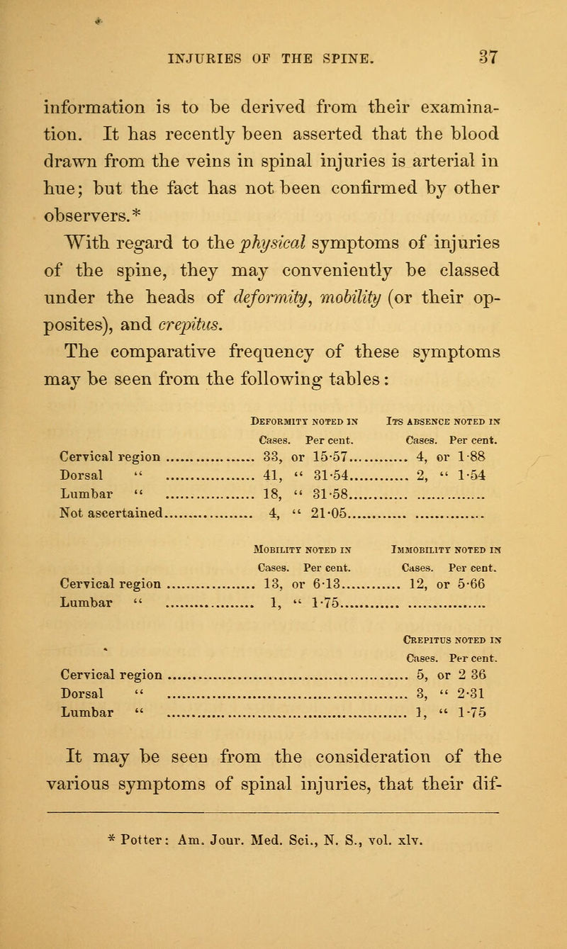 information is to be derived from their examina- tion. It has recently been asserted that the blood drawn from the veins in spinal injuries is arterial in hue; but the fact has not been confirmed by other observers.* With regard to the jphysical symptoms of injuries of the spine, they may conveniently be classed under the heads of deformity, mobility (or their op- posites), and crepitus. The comparative frequency of these symptoms may be seen from the following tables: Deformity noted in Its absence noted in Cases. Per cent. Cases. Per cent. Cervical region 33, or 15-57 4, or 1-88 Dorsal  41,  31-54 2,  1-54 Lumbar  18,  31-58 Not ascertained 4,  21-05 Mobility noted in Immobility noted in Per cent. Cases. Per cent. Cervical region 13, or 6-13 12, or 5-66 Lumbar  1,  1-75 Crepitus noted in Cases. Per cent. Cervical region 5, or 2 36 Dorsal  3,  2-31 Lumbar  },  1-75 It may be seen from the consideration of the various symptoms of spinal injuries, that their dif-