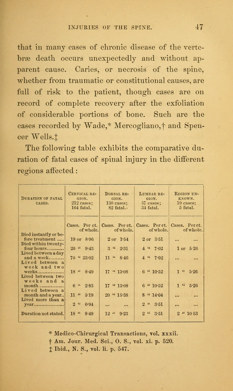 that in many cases of chronic disease of the verte- brae death occurs unexpectedly and without ap- parent cause. Caries, or necrosis of the spine, whether from traumatic or constitutional causes, are full of risk to the patient, though cases are on record of complete recovery after the exfoliation of considerable portions of bone. Such are the cases recorded by Wade,* Mercogliano,t and Spen- cer Wells, t The following table exhibits the comparative du- ration of fatal cases of spinal injury in the different reo-ions affected: Cervical re- Dorsal re- Lumbar re- Region un- Duration of fatal GIOX. gion. gion. known. CASES. 212 cases; 1.30 cases; 57 cases; 19 cases; 164 fatal. 82 fatal.. 34 fatal. 5 fatal. Cases. Perct. Cases. Perct. Cases. Perot. Cases. Per ct. of whole. ofwhole. ofwhole. ofwhole. Died instantly or be- fore treatment 19 or 8-96 2 or 1-54 2 or 3-51 ... Died within twenty- four hours 20  9-43 3 '« 2-31 4  7-02 lor 5-26 Lived between a day and a week 70  3.3-02 11  8-46 4 « 7-02 Lived between a week and two weeks 18  8-49 17  13-08 6  10-52 1  5-26 Lived between two weeks and a month 6  2-83 17  13-08 6  10-52 1  5-26 Lived between a month and a year.. 11  5-19 20  15-38 8  14-04 ... Lived more than a year 2  0-94 2  3-51 Duration not stated. 18 « 8-49 12  9-23 2  3-51 2 « 10 53 * Medico-Chirurgical Transactions, vol. xxxii, f Am. Jour. Med. Sci., 0. S., vol. xi. p. 520. t Ibid., N. S,, vol. li. p. 547.
