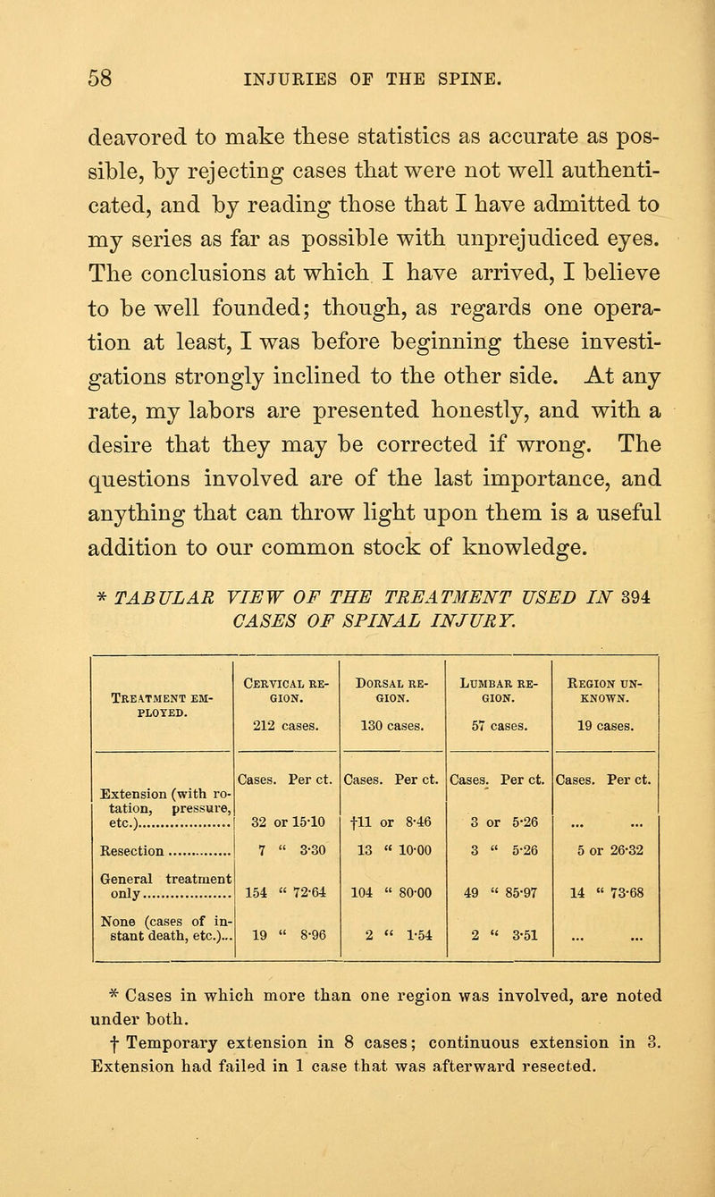 deavored to make these statistics as accurate as pos- sible, by rejecting cases that were not well authenti- cated, and by reading those that I have admitted to my series as far as possible with unprejudiced eyes. The conclusions at which I have arrived, I believe to be well founded; though, as regards one opera- tion at least, I was before beginning these investi- gations strongly inclined to the other side. At any rate, my labors are presented honestly, and with a desire that they may be corrected if wrong. The questions involved are of the last importance, and anything that can throw light upon them is a useful addition to our common stock of knowledge. * TABULAR VIEW OF THE TREATMENT USED IN 394 CASES OF SPINAL INJURY. Treatment em- ployed. Cervical re- gion, 212 cases. Dorsal re- gion. 130 cases. Lumbar re- gion. 57 cases. Region un- known. Extension (with ro- tation, pressure, etc.) Cases. Per ct. 32 or 15-10 7  3-30 154  72-64 19  8-96 Cases. Per ct. fll or 8-46 13 « 10-00 104  80-00 2  1-54 Cases. Per ct. 3 or 5-26 3  5-26 49  85-97 2  3-51 Gases. Per ct. 5 or 26-32 14 « 73-68 General treatment None (cases of in- stant death, etc.)... ^ Cases in which more than one region was involved, are noted under both. f Temporary extension in 8 cases; continuous extension in 3. Extension had failed in 1 case that was afterward resected.