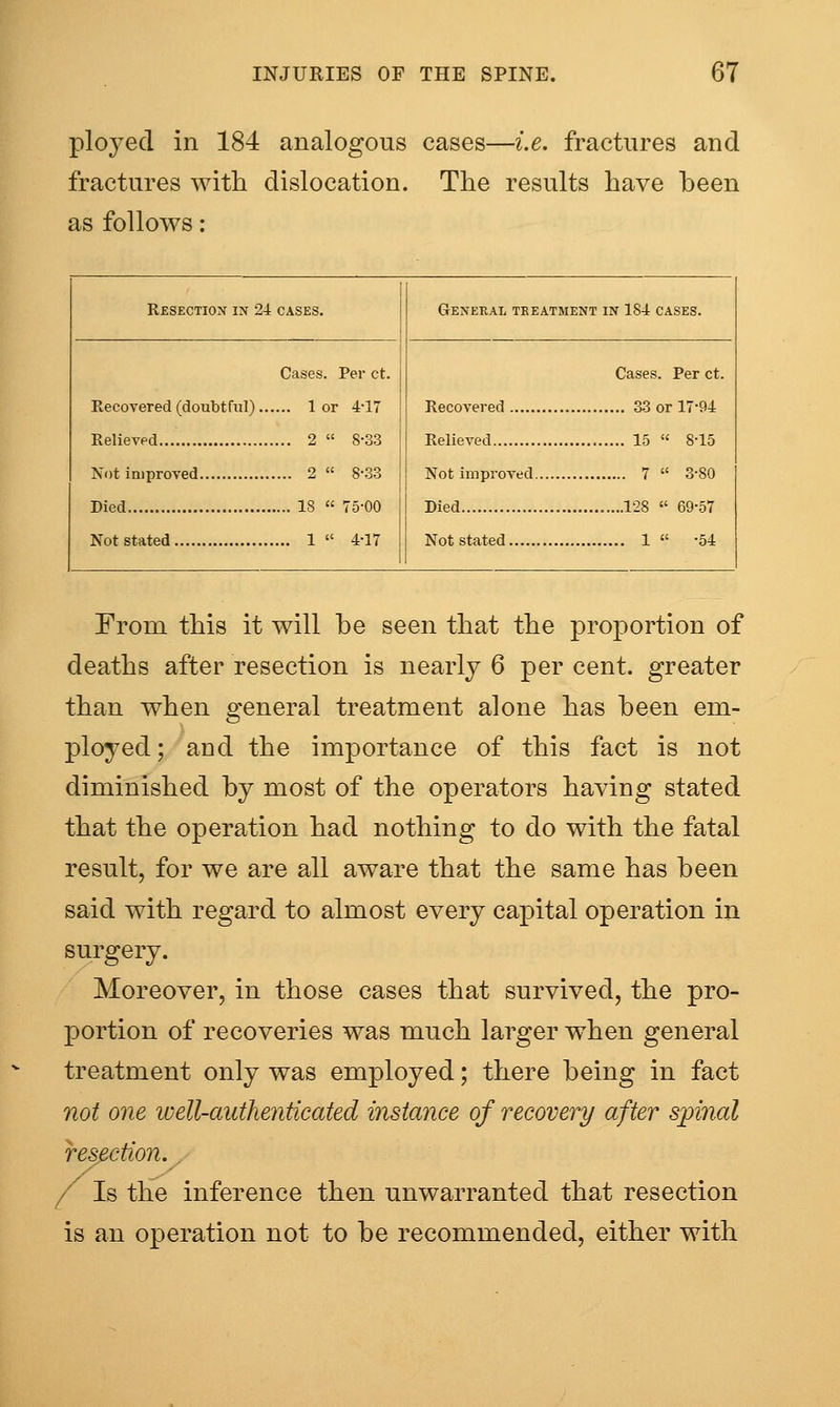 ployed in 184 analogous cases—i.e. fractures and fractures with dislocation. The results have been as follows: Resection in 24 cases. General treatment in 184 cases. Cases. Per ct. Cases. Perct. Recovered (doubtful) lor 4-17 Recovered 33 or 17-94 Relievpd 2  8-33 Relieved 15  8-15 Not improved 2 « 8-33 Not improved 7  3-80 Died 18  75-00 Died Not stated 128  69-57 - 1 « •F.d. Not stated 1  4-17 From this it will be seen that the proportion of deaths after resection is nearly 6 per cent, greater than when general treatment alone has been em- ployed; and the importance of this fact is not diminished by most of the operators having stated that the operation had nothing to do with the fatal result, for we are all aware that the same has been said with regard to almost every capital operation in surgery. Moreover, in those cases that survived, the pro- portion of recoveries was much larger when general treatment only was employed; there being in fact not one luell-authenticated instance of recovery after spinal res^ction.^ / Is the inference then unwarranted that resection is an operation not to be recommended, either with