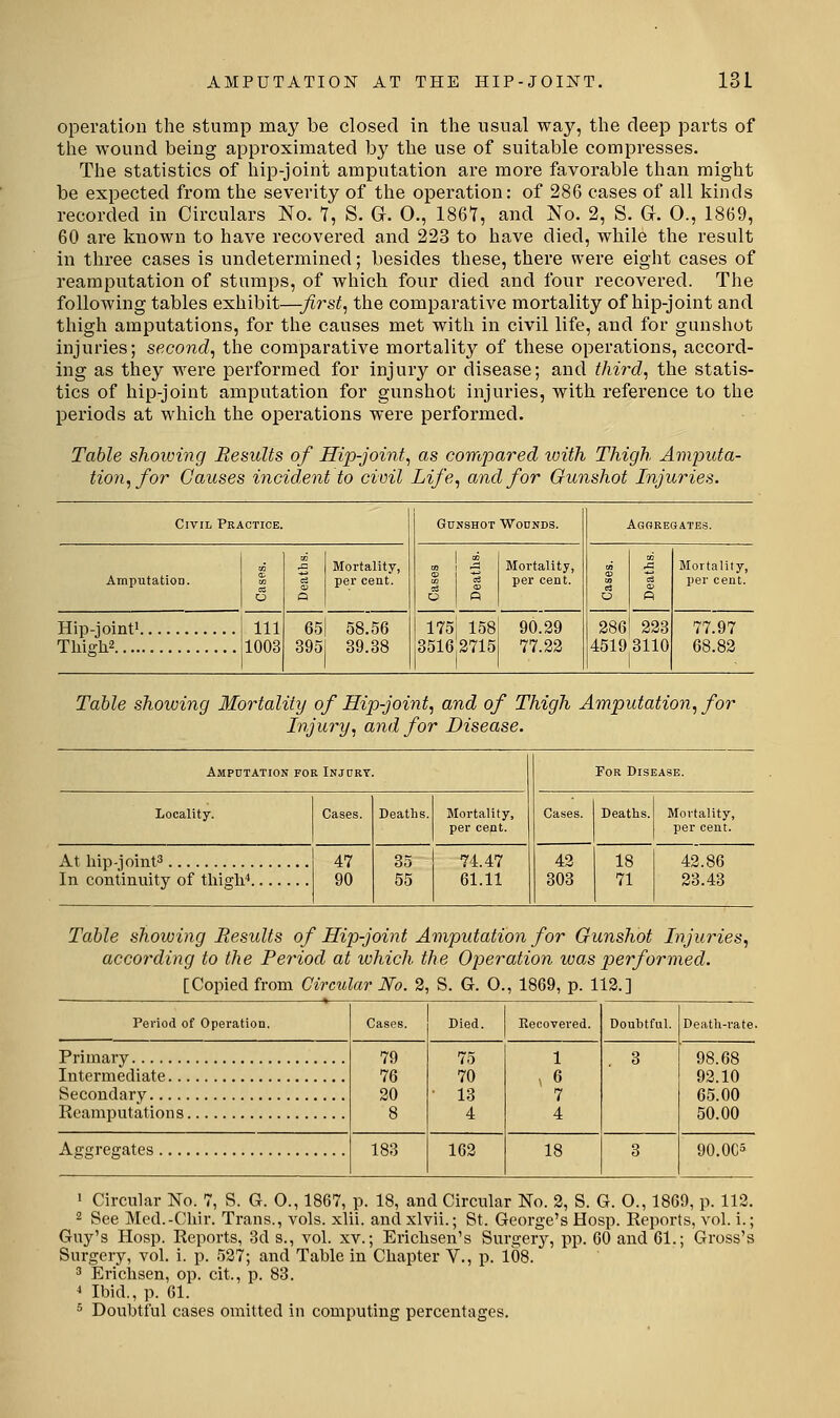 operation the stump may be closed in the usual way, the deep parts of the wound being approximated by the use of suitable compresses. The statistics of hip-joint amputation are more favorable than might be expected from the severity of the operation: of 286 cases of all kinds recorded in Circulars No. 7, S. G. 0., 1867, and No. 2, S. G. 0., 1869, 60 are known to have recovered and 223 to have died, while the result in three cases is undetermined; besides these, there were eight cases of reamputation of stumps, of which four died and four recovered. The following tables exhibit—first^ the comparative mortality of hip-joint and thigh amputations, for the causes met with in civil life, and for gunshot injuries; second, the comparative mortality of these operations, accord- ing as they were performed for injury or disease; and third, the statis- tics of hip-joint amputation for gunshot injuries, with reference to the periods at which the operations were performed. Table shoiving JResuUs of Hip-joint, as compared loith Thigh Amputa- tion, for Causes incident to civil Life, and for Gunshot Injuries. Civil Practice. Gunshot WODNDS. Aggregates. AmputatiOD. a IB Q Mortality, per cent. Cases Deaths. Mortality, per cent. 1 Mortality, per cent. Hip-joint' 111 1003 65! 58.56 395 39.38 175 158 90.29 286 9,23 77.97 Thigh2 35162715 77.22 4519 3110 68.82 i Table showing Mortality of Hip-joint, and of Thigh Amputation, for Injury, and for Disease. Amputation for Injury. For Disease. Locality. Cases. Deaths. Mortality, per cent. Cases. Deaths. Mortality, per cent. At liip-joint'' 47 35 ! 74.47 42 308 18 1 49.8fi In continuity of thigh.'* 90 55 61.11 71 23.43 Table showing Results of Hip-joint Amputation for Gunshot Injuries, according to the Period at which the Operation was performed. [Copied from Circular No. 2, S. G. O., 1869, p. 112.] Period of Operation. Cases. Died. Recovered. Doubtful. Death-rate. Primary 79 76 20 8 75 70 • 13 4 1 ^ 6 7 4 . 3 98 68 Intermediate 92.10 Secondary 65 00 Reamputation s 50 00 Affffretrates 183 162 18 3 90 OC^ ' Circular No. 7, S. G. O., 1867, p. 18, and Circular No. 2, S. G. O., 1869, p. 112. 2 See Med.-C'hir. Trans., vols. xlii. and xlvii.; St. George's Hosp. Reports, vol. 1.; Guy's Hosp. Reports, 3d s., vol. xv.; Erichsen's Surgery, pp. 60 and 61.; Gross's Surgery, vol. i. p. 527; and Table in Chapter V., p. 108. 3 Erichsen, op. cit., p. 83. ^ Ibid., p. 61. = Doubtful cases omitted in computing percentages.