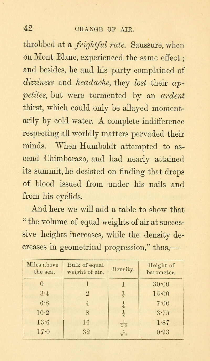 throbbed at a frightful rate. Saussure, when on Mont Blanc, experienced the same effect; and besides, he and his party complained of dizziness and headache, they lost their ap- petites, but were tormented by an ardent thirst, which could only be allayed moment- arily by cold water. A complete indifference respecting all worldly matters pervaded their minds. When Humboldt attempted to as- cend Chimborazo, and had nearly attained its summit, he desisted on rinding that drops of blood issued from under his nails and from his eyelids. And here we will add a table to show that  the volume of equal weights of air at succes- sive heights increases, while the density de- creases in geometrical progression/' thus,— Miles above the sea. Bulk of equal weight of air. Density. Height of barometer. 0 1 1 30-00 3-4 2 l 2 15-00 6-8 4 1 4 7-00 10-2 8 l S 3-75 13-6 1G l 1 6 1-87 1,7-0 32 1 3 2 0-93