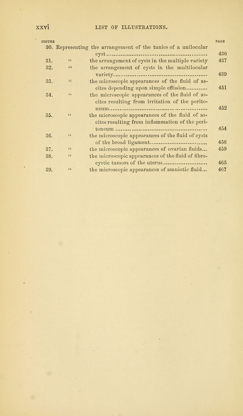 FIGURE PAGE 30. Representing the arrangement of the tunics of a unilocular cyst 436 31.  the arrangement of cysts in the multiple variety 437 32.  the arrangement of cysts in the multilocular variety 439 33.  the microscopic appearances of the fluid of as- cites depending upon simple effusion 451 34.  the microscopic appearances of the fluid of as- cites resulting from irritation of the perito- neum 452 35.  the microscopic appearances of the fluid of as- cites resulting from inflammation of the peri- toneum 454 36.  the microscopic appearances of the fluid of cysts of the broad ligament 456 37.  the microscopic appearances of ovarian fluids... 459 38.  the microscopic appearances of the fluid of fibro- cystic tumors of the uterus 465 39.  the microscopic appearances of amniotic fluid... 467