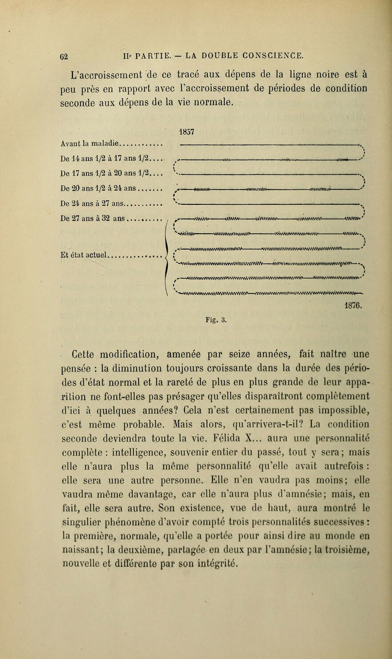 L'accroissement de ce tracé aux dépens de la ligne noire est à peu près en rapport avec l'accroissement de périodes de condition seconde aux dépens de la vie normale. 1857 Avant la maladie . N De 14 ans 1/2 à 17 ans 1/2 , **, m „««« »' De 17 ans 1/2 à 20 ans 1/2.... v> , , % De 20 ans 1/2 à 24 ans ,- ■ mw«w : wmm» : ««««ww —■*' De 24 ans à 27 ans *'- '—> N De 27 ans à 32 ans , ,« «vwvi uawm wUwww «vwwwww www>' v^\ArtWi wwwwivvuwMft w$\Mawa/wvw*maw wmvw-. ,«■■' «VWWVIMWWVWIWIAWW , WftiwwWVWVWWWMMtoVIVWVVVVVV—i ' Et état actuel. N-^<NnlWvwv\WWWVWVvvrôVV\/tM/VVAW\^——-WVVvwm WAMWvvvvvvvwwvvYVvvtyVVVV*— -^ i ^ A\MVVWWVVVWVYYWVVVVVVWVV\\VVWVWAV\Aft^ WVWuWWWrtVWWW- ' 1876. Fig. 3. Cette modification, amenée par seize années, fait naître une pensée : la diminution toujours croissante dans la durée des pério- des d'état normal et la rareté de plus en plus grande de leur appa- rition ne font-elles pas présager qu'elles disparaîtront complètement d'ici à quelques années? Cela n'est certainement pas impossible, c'est même probable. Mais alors, qu'arrivera-t-il? La condition seconde deviendra toute la vie. Félida X... aura une personnalité complète : intelligence, souvenir entier du passé, tout y sera ; mais elle n'aura plus la môme personnalité qu'elle avait autrefois : elle sera une autre personne. Elle n'en vaudra pas moins; elle vaudra même davantage, car elle n'aura plus d'amnésie; mais, en fait, elle sera autre. Son existence, vue de haut, aura montré le singulier phénomène d'avoir compté trois personnalités successives: la première, normale, qu'elle a portée pour ainsi dire au monde en naissant; la deuxième, partagée en deux par l'amnésie; la troisième, nouvelle et différente par son intégrité.