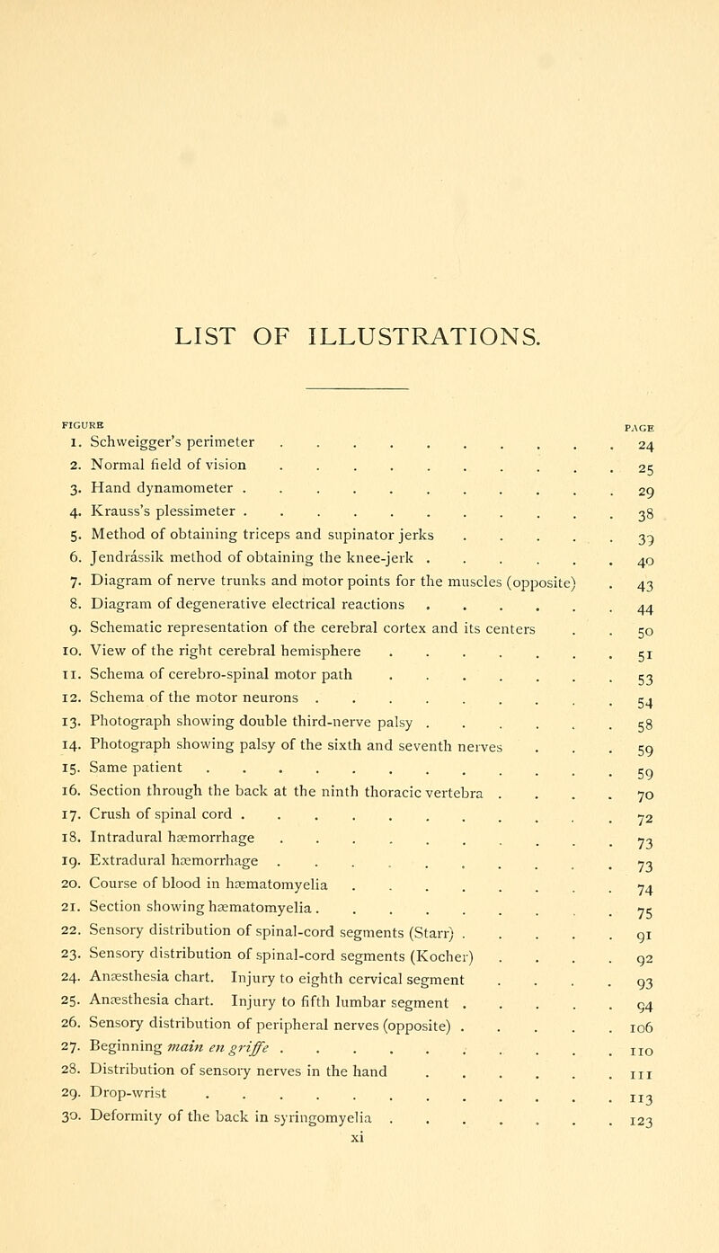 LIST OF ILLUSTRATIONS. FIGURB PAGE 1. Schweigger's perimeter -......,.. 24 2. Normal field of vision . . . . . . . . . ,25 3. Hand dynamometer ........... 29 4. Krauss's plessimeter ........... 38 5. Method of obtaining triceps and supinator jerks . . . ... 39 6. Jendrassik method of obtaining the knee-jerk ...... 40 7. Diagram of nerve trunks and motor points for the muscles (opposite) . 43 8. Diagram of degenerative electrical reactions ...... 44 g. Schematic representation of the cerebral cortex and its centers . .50 10. View of the right cerebral hemisphere •.•.... 51 11. Schema of cerebro-spinal motor path •••••■• 53 12. Schema of the motor neurons ••••..... 54 13. Photograph showing double third-nerve palsy ...... 58 14. Photograph showing palsy of the sixth and seventh nerves ... 59 15. Same patient ■•••■■...... eq 16. Section through the back at the ninth thoracic vertebra .... 70 17. Crush of spinal cord ........... 72 18. Intradural hemorrhage •.■-...... 73 ig. Extradural hoemorrhage ........ .73 20. Course of blood in hrematomyelia 74 21. Section showing haematomyelia je. 22. Sensory distribution of spinal-cord segments (Starr) gi 23. Sensory distribution of spinal-cord segments (Kocher) . . . . g2 24. Anaesthesia chart. Injury to eighth cervical segment • • ■ . 93 25. Anaesthesia chart. Injury to fifth lumbar segment . . . . .94 26. Sensory distribution of peripheral nerves (opposite) 106 27. Begmning main en grzj^e no 28. Distribution of sensory nerves in the hand m 2g. Drop-wrist jj^ 30. Deformity of the back in syringomyelia 123