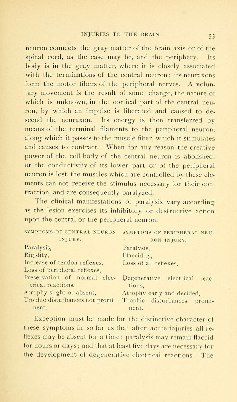 neuron connects the gray matter of the brain axis or of the spinal cord, as the case may be, and the periphery. Its body is in the gray matter, where it is closely associated with the terminations of the central neuron ; its neuraxons form the motor fibers of the peripheral nerves. A volun- tary movement is the result of some change, the nature of which is unknown, in the cortical part of the central neu- ron, by which an impulse is liberated and caused to de- scend the neuraxon. Its energy is then transferred by means of the terminal filaments to the peripheral neuron, along which it passes to the muscle fiber, which it stimulates and causes to contract. When for any reason the creative power of the cell body of the central neuron is abolished, or the conductivity of its lower part or of the peripheral neuron is lost, the muscles which are controlled by these ele- ments can not receive the stimulus necessary for their con- traction, and are consequently paralyzed. The clinical manifestations of paralysis vary according as the lesion exercises its inhibitory or destructive action upon the central or the peripheral neuron. SYMPTOMS OF CENTRAL NEURON SYMPTOMS OF PERIPHERAL NEU- INJURY. RON INJURY. Paralysis, Paralysis, Rigidity, Flaccidity, Increase of tendon reflexes. Loss of all reflexes. Loss of peripheral reflexes. Preservation of normal elec- ^)eg-enerative electrical reac- trical reactions, tions. Atrophy slight or absent, Atrophy early and decided. Trophic disturbances not promi- Trophic disturbances promi- nent, nent. Exception must be made for the distinctive character of these symptoms in so far as that after acute injuries all re- flexes may be absent for a time ; paralysis may remain flaccid for hours or days; and that at least five days are necessary for the development of degenerative electrical reactions. The