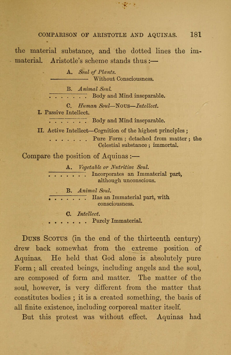 the material substance, and the dotted lines the im- material. Aristotle's scheme stands thus :— A. Soul of Plants. Without Consciousness. B. Animal Soul. . . . '. '. '. ~ Body and Mind inseparable. C. Human Sold—Nous—Intellect. I. Passive Intellect. ~ '. '. '. 7~~. Body and Mind inseparable. II. Active Intellect—Cognition of the highest principles ; Pure Form ; detached from matter ; the Celestial substance; immortal. Compare the position of Aquinas :— A. Vegetable or Nutritive Soul. T~. '. '. '. '. '. Incorporates an Immaterial part, although unconscious. B. Animal Soul. # Has an Immaterial part, with consciousness. C. Intellect. Purely Immaterial. Duns Scotus (in the end of the thirteenth century) drew back somewhat from the extreme position of Aquinas. He held that God alone is absolutely pure Form; all created beings, including angels and the soul, are composed of form and matter. The matter of the soul, however, is very different from the matter that constitutes bodies ; it is a created something, the basis of all finite existence, including corporeal matter itself. But this protest was without effect. Aquinas had