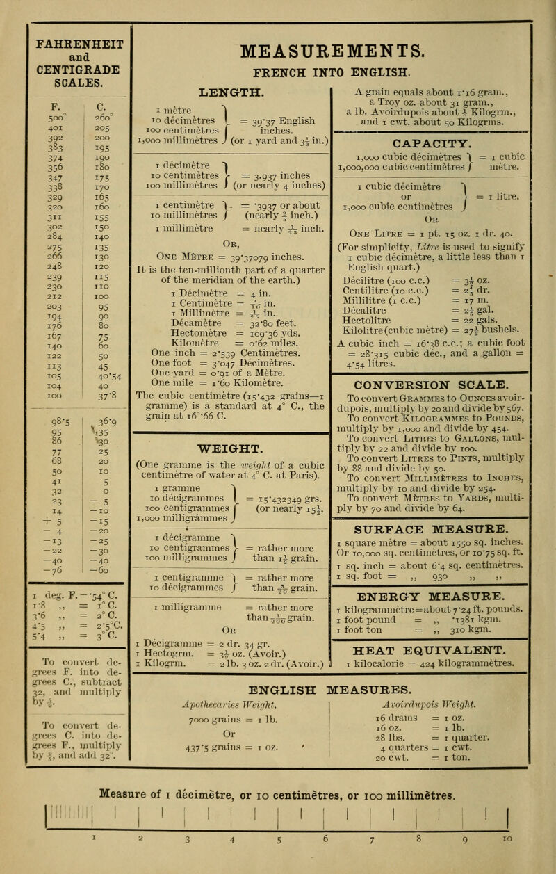 FAHRENHEIT and CENTIGRADE SCALES. F. C. 5ooJ 260° 401 205 392 200 3S3 i95 374 356 1 go 180 347 338 175 170 329 16s 320 160 3ii 155 302 284 150 140 275 266 135 130 248 120 239 IZ5 230 no 212 100 203 95 194 176 167 140 90 80 75 60 122 50 113 45 105 40'54 104 40 100 37-8 36-9 1 deg. F. = -54°C. i-8 ., = i°C. 3-6 „ = 2°C. 4*5 »> = 2-5°C- 54 „ = 3°C To convert de- grees F. into de- grees C, subtract 32, and multiply by^. To convert de- rees C. into de- grees F., multiply and add 32°. by MEASUREMENTS. FRENCH INTO ENGLISH. LENGTH. 1 metre | 10 decimetres I = 39-37 English 100 centimetres j inches. 1,000 millimetres J (or 1 yard and 3^ in.) 1 decimetre j 10 centimetres > = 3.937 inches 100 millimetres ) (or nearly 4 inches) 1 centimetre 10 millimetres 1 millimetre 1 . = -3937 or about J (nearly f inch.) nearly J=- inch. Or, One Metre = 39*37079 inches. It is the ten-millionth part of a quarter of the meridian of the earth.) 1 Decimetre = 4 in. 1 Centimetre = — in. 1 Millimetre = T\ in. Decametre = 32-80 feet. Hectometre = 109-36 yds. Kilometre = 0*62 miles. One inch = 2-539 Centimetres. One foot = 3-047 Decimetres. One yard = 0-91 of a Metre. One mile = i-6o Kilometre. The cubic centimetre (15*432 grains—1 gramme) is a standard at 40 C, the grain at 16°-66 C. WEIGHT. (One gramme is the weight of a cubic centimetre of water at 4 C. at Paris). 1 gramme ro decigrammes 15-432349 grs. 100 centigrammes f (or nearly 151. 1,000 milligrammes J 1 decigramme ^ 10 centigrammes V = rather more 100 milligrammes J than iA grain. 1 centigramme ; = rather more o decigrammes / than ^ grain. 1 milligramme = rather more than ^ grain. Or 1 Decigramme = 2 dr. 34 gr. 1 Hectogrm. = 3! oz. (Avoir.) 1 Kilogrm. = 2 lb. 3 oz. 2 dr. (Avoir.) A grain equals about 1-16 gram., a Troy oz. about 31 gram., a lb. Avoirdupois about a Kilogrm., and 1 cwt. about 50 Kilogrms. CAPACITY. 1,000 cubic decimetres ) = 1 cubic 1,000,000 cobiccentimetres/ metre. 1 cubic decimetre }■ litre. 1,000 cubic centimetres Or One Litre = 1 pt. 15 oz. 1 dr. 40. (For simplicity, Litre is used to signify 1 cubic decimetre, a little less than 1 English quart.) Decilitre (100 c.c.) = Centilitre (10 c.c.) = Millilitre (1 c.c.) Decalitre = Hectolitre = Kilolitre (cubic metre) = A cubic inch = 16-^8 c.c. 3|oz. 17 m. ■2\ gal- 22 gals. 27^ bushels, a cubic foot = 28-315 cubic dec, and 4-54 litres. gallon CONVERSION SCALE. To convert Grammes to Ounces avoir- dupois, multiply by 20 and divide by 567. To convert Kilogrammes to Pounds, multiply by 1,000 and divide by 454. To convert Litres to Gallons, mul- tiply by 22 and divide by 100. To convert Litres to Pints, multiply by 88 and divide by 50. To convert Millimetres to Inches, multiply by 10 and divide by 254. To convert Metres to Yards, multi- ply by 70 and divide by 64. SURFACE MEASURE. 1 square metre = about 1550 sq. inches. Or 10,000 sq. centimetres, or 10*75 sq. ft. t sq. inch = about 6-4 sq. centimetres. 1 sq. foot = ,, 930 ,, ,, ENERGY MEASURE. kilogrammetre = about 7*24 ft. pounds, footpound = ,, -1381 kgm. foot ton = ,, 310 kgm. HEAT EQUIVALENT. kilocalorie = 424 kilogrammetres. ENGLISH Apothecaries Weight. 7000 grains = 1 lb. Or 437*5 grains = 1 oz. ' MEASURES. A voirdupois Weight. 16 drams = 1 oz. ; 16 oz. = 1 lb. 28 lbs. = 1 quarter. 4 quarters = 1 cwt. 20 cwt. = 1 ton. Measure of 1 decimetre, or 10 centimetres, or 100 millimetres. I I ! I ' I I I ! I ! I . I