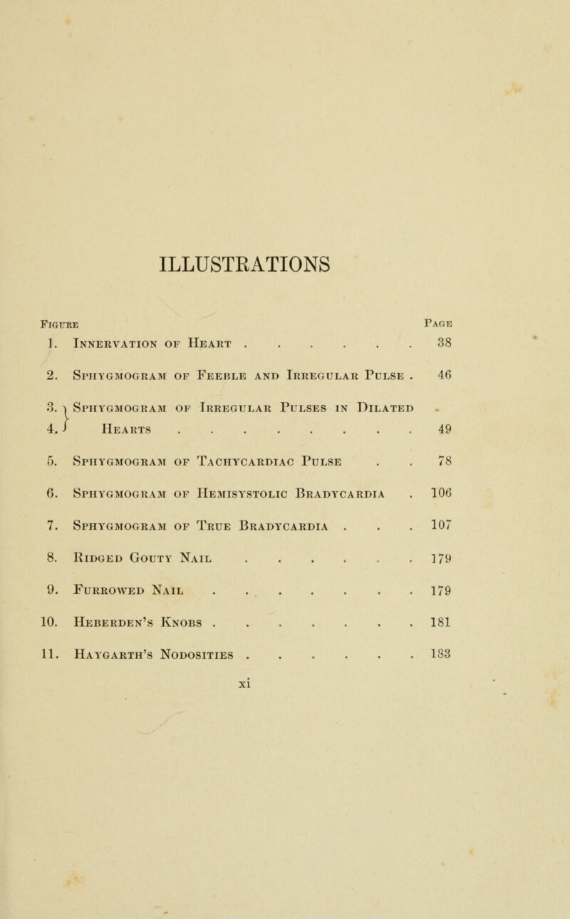 ILLUSTRATIONS Figure 1. Innervation of Heart ...... 2. Sphygmogram of Feeble and Irregular Pulse . 8. ^ Sphygmogram of Irregular Pulses in Dilated 4. J Hearts ....... 5. Sphygmogram of Tachycardiac Pulse 6. Sphygmogram of Hemisystolic Bradycardia 7. Sphygmogram of True Brady 8. Ridged Gouty Nail 9. Furrowed Nail 10. Heberden's Knobs . 11. Haygarth's Nodosities XI CARDIA Page 38 46 49 78 106 107 179 179 181 183