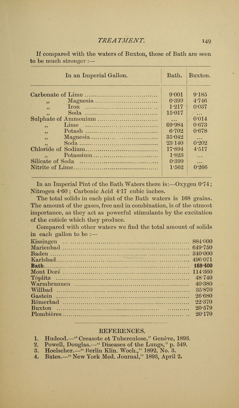 If compared with the waters of Buxton, those of Bath are seen to be much stronger :— In an Imperial Gallon. Bath. Buxton. Carbonate of Lime 9-001 0-399 1-217 15-017 69-984 6-702 35-042 23140 17-894 1-823 0-399 1-562 9-185 ,, Magnesia ,, Iron ,, Soda Sulphate of Ammonium ,, Lime 4-746 0-037 0-014 0-673 ,, Potash „ Magnesia ,, Soda Chloride of Sodium 0-678 0-202 4-517 ,, Potassium Silicate of Soda Nitrite of Lime 0-266 In an Imperial Pint of the Bath Waters there is:—Oxygen 0-74; Nitrogen 4*60 ; Carbonic Acid 417 cubic inches. The total solids in each pint of the Bath waters is 168 grains. The amount of the gases, free and in combination, is of the utmost importance, as they act as powerful stimulants by the excitation of the cuticle which they produce. Compared with other waters we find the total amount of solids in each gallon to be :— Kissingen 884-000 Marienbad 649-750 Baden 340-000 Karlsbad 496-071 Bath 168-400 Mont Dore 114'360 Toplitz 48740 Warmbrunnen 40-380 Willbad 35-870 Gastein 26*680 Romerbad 22-370 Buxton 20-579 Plombieres 20-170 REFERENCES. 1. Hudeod.— Creasote et Tuberculose, Geneve, 1893. 2. Powell, Douglas.— Diseases of the Lungs, p. 549. 3. Hoelscher.— Berlin Klin. Woch., 1892, No. 3. 4. Bates.— New York Med. Journal, 1893, April 2.