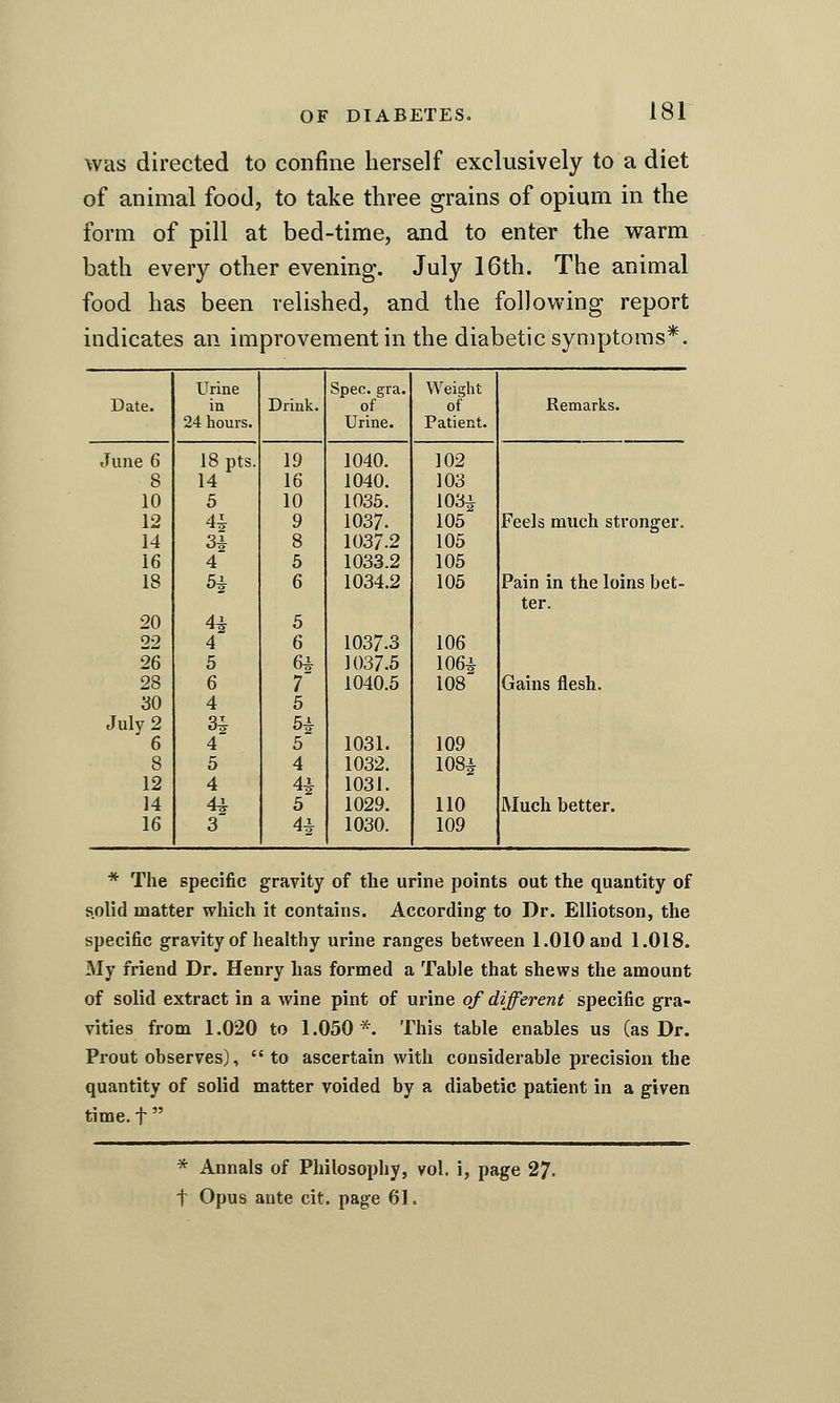 was directed to confine herself exclusively to a diet of animal food, to take three grains of opium in the form of pill at bed-time, and to enter the warm bath every other evening. July 16th. The animal food has been relished, and the following report indicates an improvement in the diabetic symptoms*. Urine Spec. gra. Weight Date. in Drink. of of Remarks. 24 hours. Urine. Patient. June 6 18 pts. 19 1040. 102 8 14 16 1040. 103 10 5 10 1035. 103i 12 4i 9 1037. 105 Feels much stronger. 14 H 8 1037.2 105 16 4 6 1033.2 105 18 H 6 1034.2 105 Pain in the loins bet- ter. 20 4i 5 22 4 6 1037.3 106 26 5 H 1037.6 106i 28 6 7 1040.5 108 Gains flesh. 30 4 5 July 2 3J H 6 4 5 1031. 109 8 5 4 1032. 108i 12 4 4-i 1031. 14 4i 5 1029. 110 Much better. 16 3 41 1030. 109 * The specific gravity of the urine points out the quantity of s.olid matter which it contains. According to Dr. Elliotson, the specific gravity of healthy urine ranges between 1.010 and 1.018. My friend Dr. Henry has formed a Table that shews the amount of solid extract in a wine pint of urine of different specific gra- vities from 1.020 to 1.050*. This table enables us (as Dr. Prout observes), to ascertain with considerable precision the quantity of solid matter voided by a diabetic patient in a given time, t * Annals of Philosophy, vol. i, page 27. t Opus ante cit. page 61.