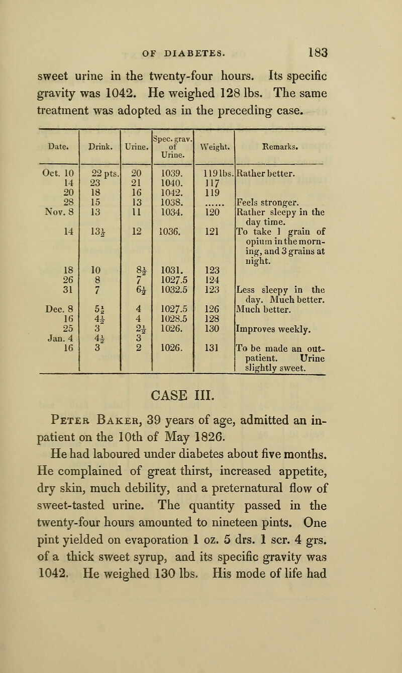 sweet urine in the twenty-four hours. Its specific gravity was 1042. He weighed 128 lbs. The same treatment was adopted as in the preceding case. Spec. grav. Date. Drink. Urine. of Urine. Weight. Remarks. Oct. 10 22 pts. 20 1039. 119Ibs. Rather better. 14 23 21 1040. n7 20 18 16 1042. 119 28 15 13 1038. Feels stronger. Nov. 8 13 U 1034. 120' Rather sleepy in the day time. 14 I3k 12 1036. 121 To take 1 grain of opium in the morn- ing, and 3 grains at uiglxt. 18 10 8^ 1031. 123 26 8 / 1027.5 124 31 7 H 1032.5 123 Less sleepy in the day. Much better. Dec. 8 51 4 1027.5 126 Much better. 16 H 4 1028.5 128 25 3 2i 1026. 130 Improves vv^eekly. Jan. 4 41 3 16 3 2 1026. 131 To be made an out- patient. Urine slightly sweet. CASE III. Peter Baker, 39 years of age, admitted an in- patient on the 10th of May 1826. He had laboured under diabetes about five months. He complained of great thirst, increased appetite, dry skin, much debility, and a preternatural flow of sweet-tasted urine. The quantity passed in the twenty-four hours amounted to nineteen pints. One pint yielded on evaporation 1 oz. 5 drs. 1 scr. 4 grs. of a thick sweet syrup, and its specific gravity was 1042. He weighed 130 lbs. His mode of life had