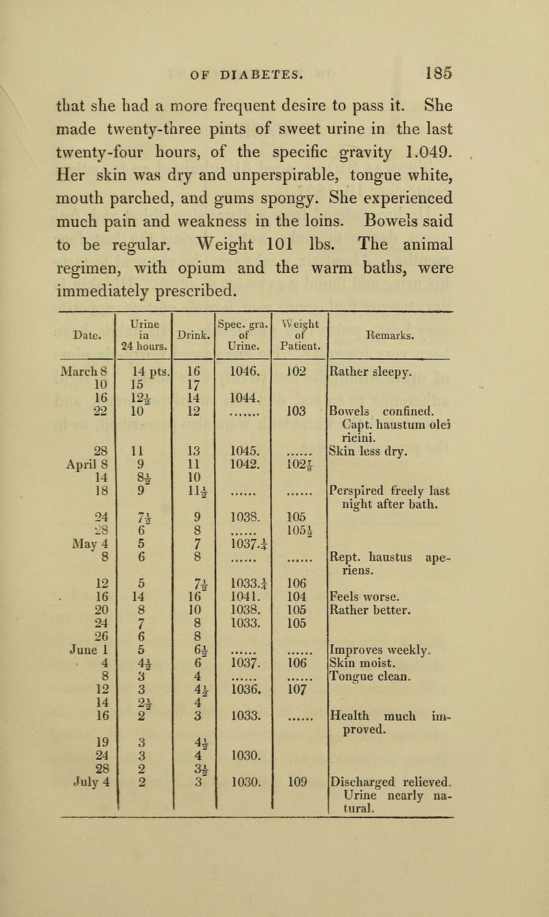 that she had a more frequent desire to pass it. She made twenty-three pints of sweet urine in the last twenty-four hours, of the specific gravity 1.049. Her skin was dry and unperspirable, tongue white, mouth parched, and gums spongy. She experienced much pain and weakness in the loins. Bowels said to be regular. Weight 101 lbs. The animal regimen, with opium and the warm baths, were immediately prescribed. Urine Spec. era. Weight Date. ia Drink. of of Bemarks. 24 hours. Urine. Patient. March 8 14 pts. 16 1046. 102 Rather sleepy. 10 \5 17 16 m 14 1044. 22 10 12 103 Bowels confined. Capt. haustum ole5 ricini. 28 11 13 1045. . * *>«o- Skin less dry. April 8 9 11 1042. 1021 14 8^ 10 18 9 IH Perspired freely las* night after bath. 24 7^ 9 1038. 105 -'8 6 8 1051 May 4 5 7 i037.i 8 6 8 Rept. haustus ape- riens. 12 5 7* i033.i 106 16 14 16 1041. 104 Feels worse. 20 8 10 1038. 105 Rather better. 24 7 8 1033. 105 26 6 8 June 1 6 6i Improves weekly. 4 H 6 1037. 106' Skin moist. 8 3 4 Tongue clean. 12 3 4h 1036. 107 14 2* 4 16 2 3 1033. Health much im- proved. 19 3 4* 24 3 4 1030. 28 2 3^ July 4 2 3 1030. 109 Discharged relieved. Urine nearly na- tural.