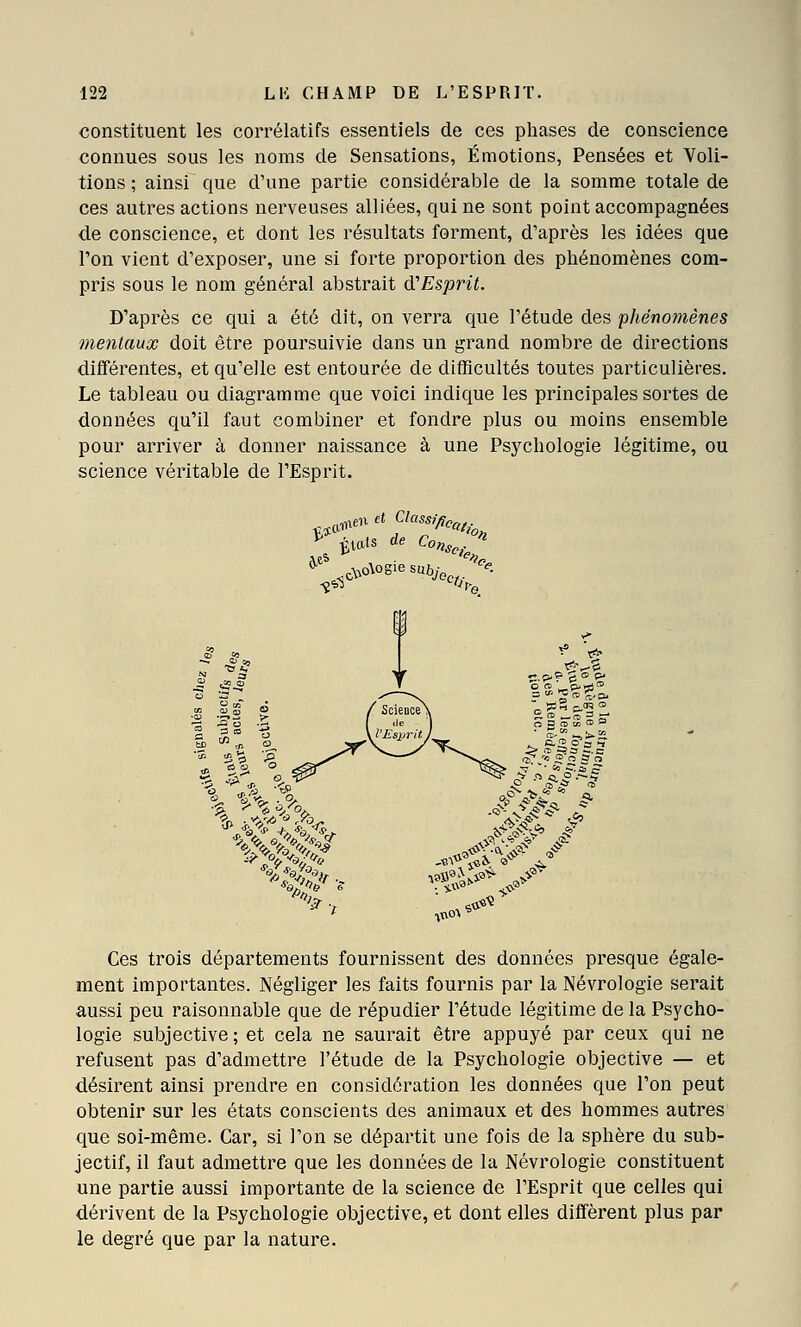 constituent les corrélatifs essentiels de ces phases de conscience connues sous les noms de Sensations, Émotions, Pensées et Voli- tions ; ainsi que d'une partie considérable de la somme totale de ces autres actions nerveuses alliées, qui ne sont point accompagnées de conscience, et dont les résultats forment, d'après les idées que Ton vient d'exposer, une si forte proportion des phénomènes com- pris sous le nom général abstrait d'Esprit. D'après ce qui a été dit, on verra que l'étude des phénomènes mentaux doit être poursuivie dans un grand nombre de directions différentes, et qu'elle est entourée de difficultés toutes particulières. Le tableau ou diagramme que voici indique les principales sortes de données qu'il faut combiner et fondre plus ou moins ensemble pour arriver à donner naissance à une Psychologie légitime, ou science véritable de l'Esprit. y>^ j<,.)e de. r^.. ^tftts de Con..> nsei ^^o ^.1^^^°^°^^^^-^c,,.^ î:. P- ? S ® P i> Ces trois départements fournissent des données presque égale- ment importantes. Négliger les faits fournis par la Névrologie serait aussi peu raisonnable que de répudier l'étude légitime de la Psycho- logie subjective ; et cela ne saurait être appuyé par ceux qui ne refusent pas d'admettre l'étude de la Psychologie objective — et désirent ainsi prendre en considération les données que l'on peut obtenir sur les états conscients des animaux et des hommes autres que soi-même. Car, si l'on se départit une fois de la sphère du sub- jectif, il faut admettre que les données de la Névrologie constituent une partie aussi importante de la science de l'Esprit que celles qui dérivent de la Psychologie objective, et dont elles diffèrent plus par le degré que par la nature.