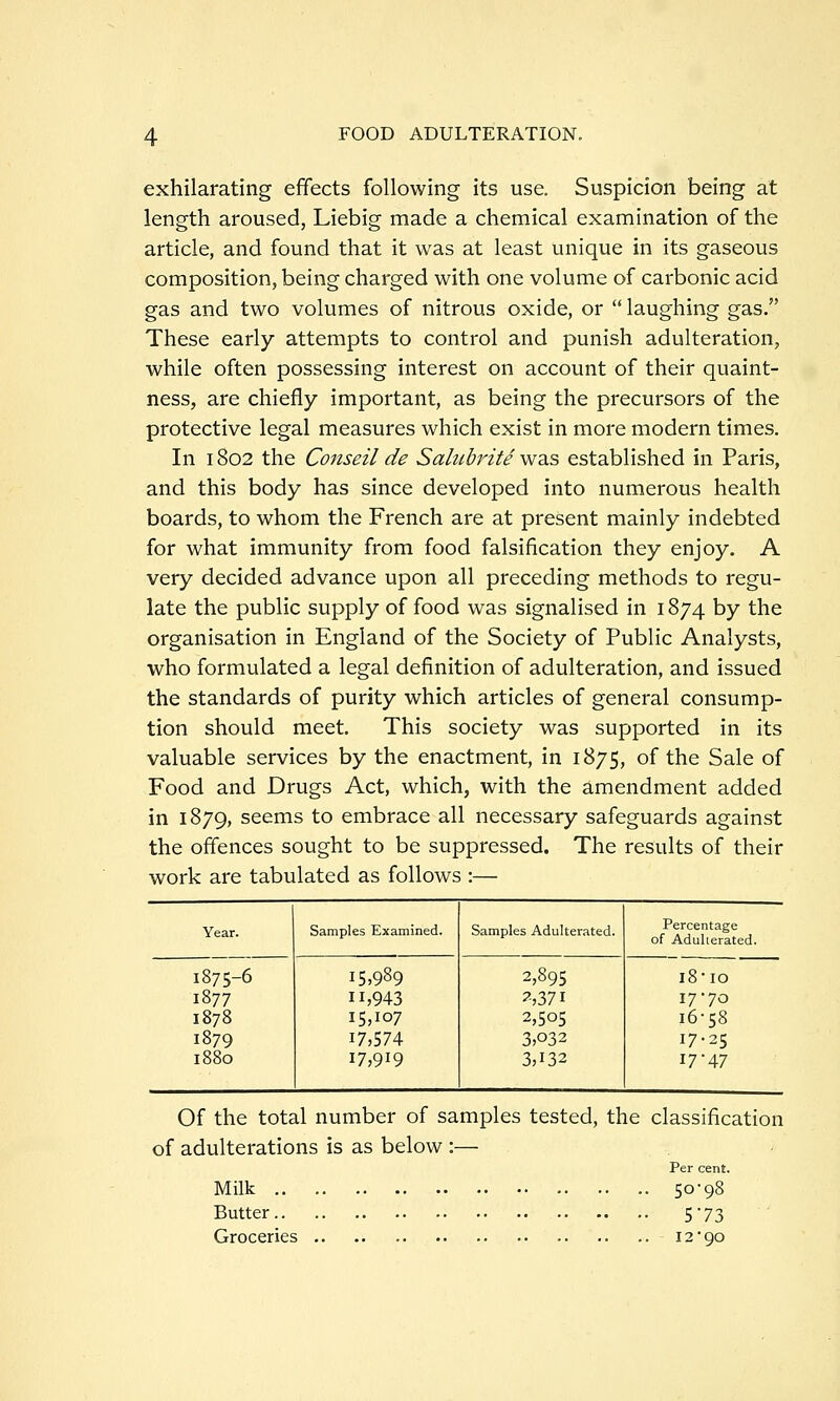 exhilarating effects following its use. Suspicion being at length aroused, Liebig made a chemical examination of the article, and found that it was at least unique in its gaseous composition, being charged with one volume of carbonic acid gas and two volumes of nitrous oxide, or  laughing gas. These early attempts to control and punish adulteration, while often possessing interest on account of their quaint- ness, are chiefly important, as being the precursors of the protective legal measures which exist in more modern times. In 1802 the Conseil de Salubrite w2lS established in Paris, and this body has since developed into numerous health boards, to whom the French are at present mainly indebted for what immunity from food falsification they enjoy. A very decided advance upon all preceding methods to regu- late the public supply of food was signalised in 1874 by the organisation in England of the Society of Public Analysts, who formulated a legal definition of adulteration, and issued the standards of purity which articles of general consump- tion should meet. This society was supported in its valuable services by the enactment, in 1875, of the Sale of Food and Drugs Act, which, with the amendment added in 1879, seems to embrace all necessary safeguards against the offences sought to be suppressed. The results of their work are tabulated as follows :— Year. Samples Examined. Samples Adulterated. Percentage of Adulterated. 1875-6 1877 1878 1879 1880 15,989 11,943 15,107 17,574 17,919 2,895 ?,37i 2,505 3,032 3,132 I8-IO 17-70 16-58 17-25 17-47 Of the total number of samples tested, the classification of adulterations is as below :— Per cent. Milk 50-98 Butter 5-73 Groceries 12 90