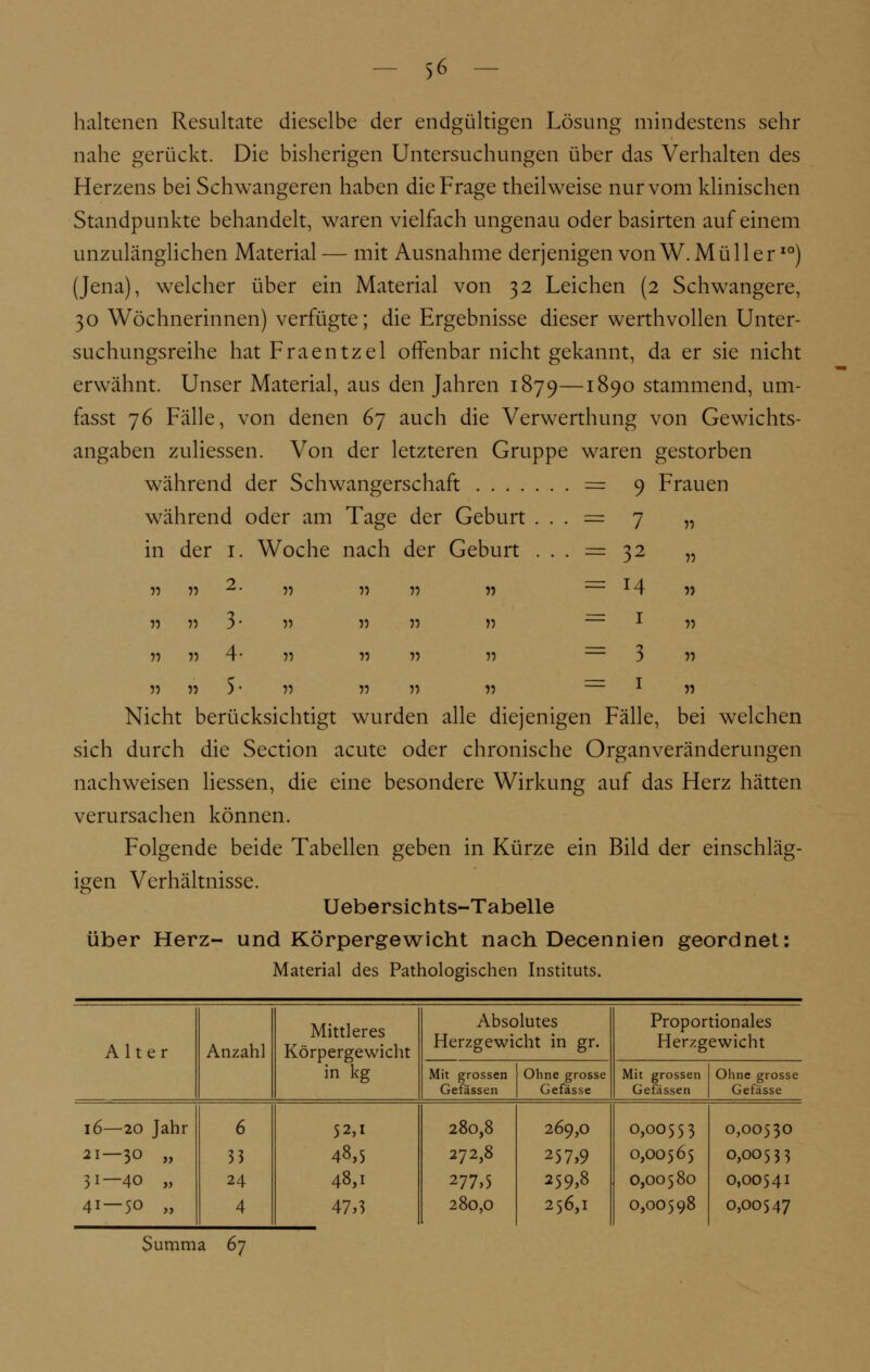 haltenen Resultate dieselbe der endgültigen Lösung mindestens sehr nahe gerückt. Die bisherigen Untersuchungen über das Verhalten des Herzens bei Schwangeren haben die Frage theilweise nur vom klinischen Standpunkte behandelt, waren vielfach ungenau oder basirten auf einem unzulänglichen Material — mit Ausnahme derjenigen von W. MüllerI0) (Jena), welcher über ein Material von 32 Leichen (2 Schwangere, 30 Wöchnerinnen) verfügte; die Ergebnisse dieser werthvollen Unter- suchungsreihe hatFraentzel offenbar nicht gekannt, da er sie nicht erwähnt. Unser Material, aus den Jahren 1879—Io>90 stammend, um- fasst 76 Fälle, von denen 67 auch die Verwerthung von Gewichts- angaben zuliessen. Von der letzteren Gruppe waren gestorben während der Schwangerschaft während oder am Tage der Geburt . . . in der 1. Woche nach der Geburt . . . 9 F rauen 7 n 2 r> 4 » 1 r> 3 n 1 » n n 2 55 T) 3 N H 4 r> » 5- n ii » n Nicht berücksichtigt wurden alle diejenigen Fälle, bei welchen sich durch die Section acute oder chronische Organveränderungen nachweisen Hessen, die eine besondere Wirkung auf das Herz hätten verursachen können. Folgende beide Tabellen geben in Kürze ein Bild der einschläg- igen Verhältnisse. Uebersichts-Tabelle über Herz- und Körpergewicht nach Decennien geordnet: Material des Pathologischen Instituts. Alter Anzahl Mittleres Körpergewicht in kg Absolutes Herzgewicht in gr. Proportionales Herzgewicht Mit grossen Gefässen Ohne grosse Gefässe Mit grossen Gefässen Ohne grosse Gefässe 16—20 Jahr 21—30 „ 31—40 „ 41 — 50 „ 6 33 24 4 52,1 48,5 48,1 47,3 280,8 272,8 277,5 280,0 269,0 2 5 7,9 259,8 256,1 0,00553 0,00565 0,00580 0,00598 0,00530 0,005 3 3 0,00541 0,00547 Summa 67
