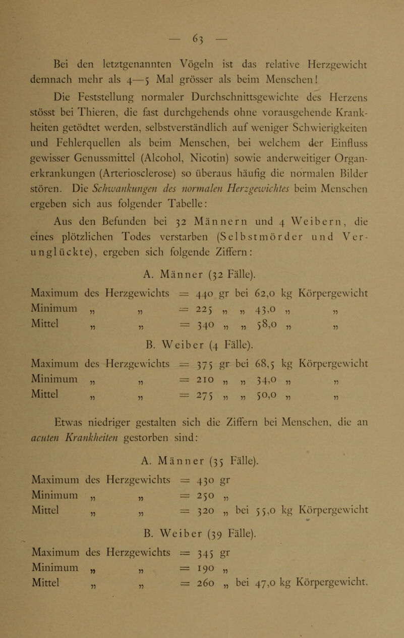 Bei den letztgenannten Vögeln ist das relative Herzgewicht demnach mehr als 4—5 Mal grösser als beim Menschen! Die Feststellung normaler Durchschnittsgcwichte des Herzens stösst bei Thieren, die fast durchgehends ohne vorausgehende Krank- heiten getödtet werden, selbstverständlich auf weniger Schwierigkeiten und Fehlerquellen als beim Menschen, bei welchem der Einfluss gewisser Genussmittel (Alcohol, Nicotin) sowie anderweitiger Organ- erkrankungen (Arteriosclerose) so überaus häufig die normalen Bilder stören. Die Schwankungen des normalen Herzgewichtes beim Menschen ergeben sich aus folgender Tabelle: Aus den Befunden bei 32 Männern und 4 Weibern, die eines plötzlichen Todes verstarben (Selbstmörder und Ver- unglückte), ergeben sich folgende Ziffern: A. Männer (32 Fälle). Maximum des Herzgewichts = 440 gr bei 62,0 kg Körpergewicht Minimum „ „ == 225 „ „ 43,0 „ „ Mittel „ „ == 340 „ „ 58,0 „ „ B. Weiber (4 Fälle). Maximum des Herzgewichts — 375 gr bei 68,5 kg Körpergewicht Minimum „ „ = 210 „ „ 34,0 „ „ Mittel „ „ =275 „ „ 50,0 „ „ Etwas niedriger gestalten sich die Ziffern bei Menschen, die an acuten Krankheiten gestorben sind: A. Männer (35 Fälle). Maximum des Herzgewichts = 430 gr Minimum „ „ =250 „ Mittel „ „ = 320 „ bei 55,0 kg Körpergewicht B. Weiber (39 Fälle). Maximum des Herzgewichts -— 345 gr Minimum „ „ = 190 „ Mittel „ „ = 260 „ bei 47,0 kg Körpergewicht.