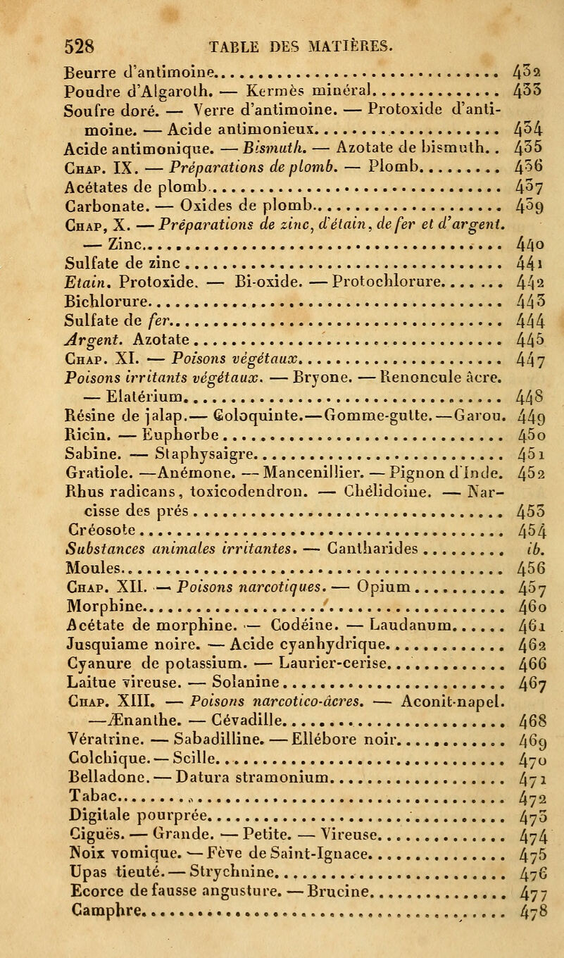 Beurre d'antimoine 432 Poudre d'Aigarolh. — Kermès minéral 433 Soufre doré. — Verre d'antimoine. — Protoxide d'anti- moine. — Acide antimonieux 434 Acide antimonique. — Bismuth. — Azotate de bismuth.. 435 Chap. IX. — Préparations de plomb. — Plomb 436 Acétates de plomb. 4^7 Carbonate. — Oxides de plomb 4^9 Ghap, X. —Préparations de zinc, d'étain, de fer et d'argent. — Zinc 44° Sulfate de zinc 44 * Etain. Protoxide. — Bi-oxide. —Protochlorure 442 Bichlorure 44 3 Sulfate de fer 444 Argent. Azotate 445 Ghap. XI. — Poisons végétaux 447 Poisons irritants végétaux. — Bryone. — Renoncule acre. — Elatérium 448 Résine de jalap.— Goloquinte.—Gomme-gutte.—Garou. 449 Ricin. — Euphorbe 4^o Sabine. — Staphysaigre 451 Gratiole. —Anémone. — Mancenillier. — Pignon d'Inde. 452 Rhus radicans, toxicodendron. — Chélidome. —Nar- cisse des prés 455 Créosote 454 Substances animales irritantes. — Gantharides .. ib. Moules. 456 Chap. XII. — Poisotis narcotiques. — Opium 4^7 Morphine 46o Acétate de morphine. — Codéine. — Laudanum ^Gi Jusquiame noire. — Acide cyanhydrique 4^2 Cyanure de potassium. — Laurier-cerise... 4^6 Laitue Tireuse. — Solanine 4^7 Chap. XIII. — Poisons narcotico-âcres. — Aconitnapel. —iEnanthe. — Cévadille 468 Vératrine. — Sabadilline. — Ellébore noir. 469 Colchique. — Scille 470 Belladone. — Datura stramonium 471 Tabac , 472 Digitale pourprée 470 Ciguës. — Grande. — Petite. — Vireuse 474 Noix -vomique. — Fève de Saint-Ignace 475 Upas tieuté. — Strychnine 476 Ecorce de fausse angusture. —Brucine 477 Camphre. 478