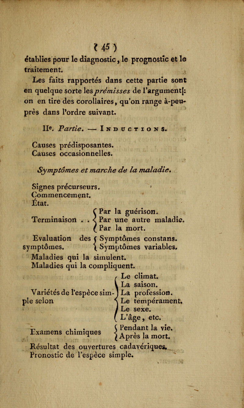 U5) établies pour le diagnostic, le prognostîc et le traitement. Les faits rapportés dans cette partie sont en quelque sorte les prémisses de rargument|: on en tire des corollaires, qu'on range à-peu^ près dans l'ordre suivant. II®. Partie. — Inductioks. Causes prédisposantes. Causes occasionnelles. Symptômes et m^arche de la maladie. Signes précurseurs. * Commencement. État. Ç Par la guérison. Terminaison . . < Par une autre maladie* ( Par la mort. Evaluation des C Symptômes constans. symptômes. \ Symptômes variables. Maladies qui la simulent. Maladies qui la compliquent. !Le climat. La saison. La profession. Le tempérament. Le sexe. L'âge, etc. \^ 1 • • ^ Pendant la vie. Examens chimiques ^ Après la mort. Résultat des ouvertures cadavériques. Pronostic de l'espèce simple.