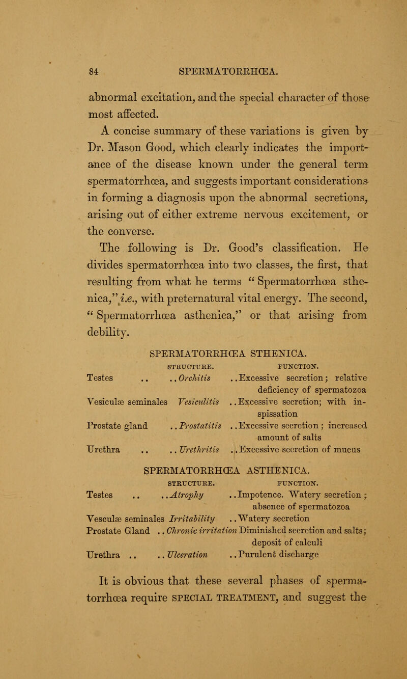 abnormal excitation, and the special character of those most affected. A concise summary of these variations is given by Dr. Mason Good, which clearly indicates the import- ance of the disease known under the general term spermatorrhoea, and suggests important considerations in forming a diagnosis upon the abnormal secretions, arising out of either extreme nervous excitement, or the converse. The following is Dr. Good's classification. He divides spermatorrhoea into two classes, the first, that resulting from what he terms  Spermatorrhoea sthe- nica,i.e., with preternatural vital energy. The second,  Spermatorrhoea asthenica, or that arising from debility. SPERMATORRHOEA STHENICA. FUNCTION. .. Excessive secretion; relative deficiency of spermatozoa .. Excessive secretion; with, in- spissation . .Excessive secretion ; increased amount of salts . .Excessive secretion of mucus SPERMATORRHEA ASTHENICA. STRUCTURE. FUNCTION. Testes .. .. Atrophy .. Impotence. Watery secretion ;. absence of spermatozoa Vesculae seminales Irritability .. Watery secretion Prostate Gland .. Chronic irritation Diminished secretion and salts ; deposit of calculi Urethra .. ..Ulceration . .Purulent discharge It is obvious that these several phases of sperma- torrhoea require special treatment, and suggest the STRUCTURE. Testes .. ,. Orchitis Vesiculae seminales Vesiculitis Prostate gland .. Prostatitis Urethra ,. Urethritis