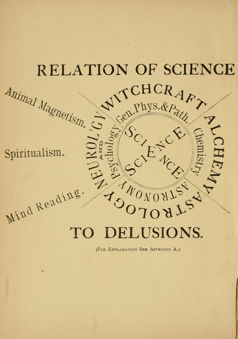 RELATION OF SCIENCE '^U, ^£-^, Spiritualism ^^ \^ ^ V.e ^ 0«o ^^ 3 J—* V^^^^AfO .^ TO DELUSIONS. \. (For Explanation See Appendix A,)>