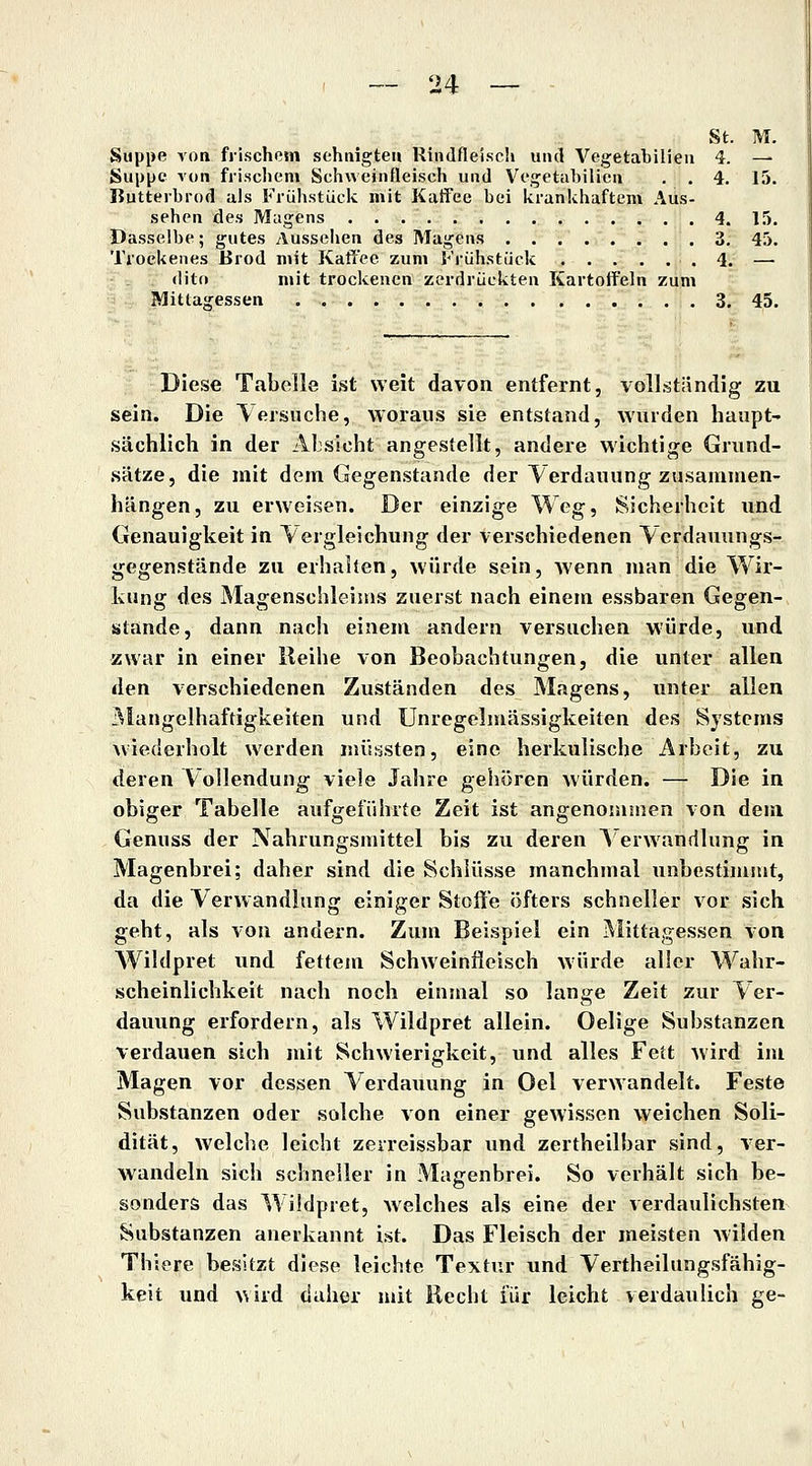 St. M. Suppe von frischem sehiiigteu Rindfleisch und Vegetahilieu 4. — Suppe vun friscliem Schweinfleisch und Vegetahilien . . 4. 15. Hutteihrod als Frühstück mit Kaffee bei krankhaftem Aus- sehen des Magens 4. 15. Dasselbe; gutes Aussehen des Magens 3. 45. Trockenes Brod mit Kaffee zum Trühstück .4. —• dito mit trockenen zerdrückten Kartoffeln zum Mittagessen 3. 45. Diese Tabelle ist weit davon entfernt, vollständig zu sein. Die \ersuche, woraus sie entstand, wurden haupt- sächlich in der Absicht angestellt, andere wichtige Grund- sätze, die mit dem Gegenstande der Verdauung zusammen- hängen, zu erweisen. Der einzige Weg, Sicherheit und Genauigkeit in \ergleichung der verschiedenen Verdauungs- gegenstände zu erhalten, würde sein, wenn man die Wir- kung des Magenschleiins zuerst nach einem essbaren Gegen- stande, dann nach einem andern versuchen würde, und zwar in einer Reihe von Beobachtungen, die unter allen den verschiedenen Zuständen des Magens, unter allen Mangelhaftigkeiten und Unregelmässigkeiten des Systems wiederholt werden müssten, eine herkulische Arbeit, zu deren V ollendung viele Jahre gehören würden. — Die in obiger Tabelle aufgeführte Zeit ist angenommen von dem Genuss der Nahrungsmittel bis zu deren ^ erwandlung in Magenbrei; daher sind die Schlüsse manchmal unbestimmt, da die Verwandlung einiger Stoffe öfters schneller vor sich geht, als von andern. Zum Beispiel ein Mittagessen von Wildpret und fettem Schweinfieisch würde aller Wahr- scheinlichkeit nach noch einmal so lange Zeit zur Ver- daimng erfordern, als Wildpret allein. Oelige Substanzen verdauen sich mit Schwierigkeit, und alles Fett wird im Magen vor dessen Verdauung in Oel verwandelt. Feste Substanzen oder solche von einer gewissen weichen Soli- dität, welche leicht zerreissbar und zertheilbar sind, ver- wandeln sich schneller in Magenbrei. So verhält sich be- sonders das Wildpret, welches als eine der verdaulichsten Substanzen anerkannt ist. Das Fleisch der meisten wilden Thiere besitzt diese leichte Textur und Vertheilungsfähig- keit und wird daher mit Recht für leicht verdaulich ge-