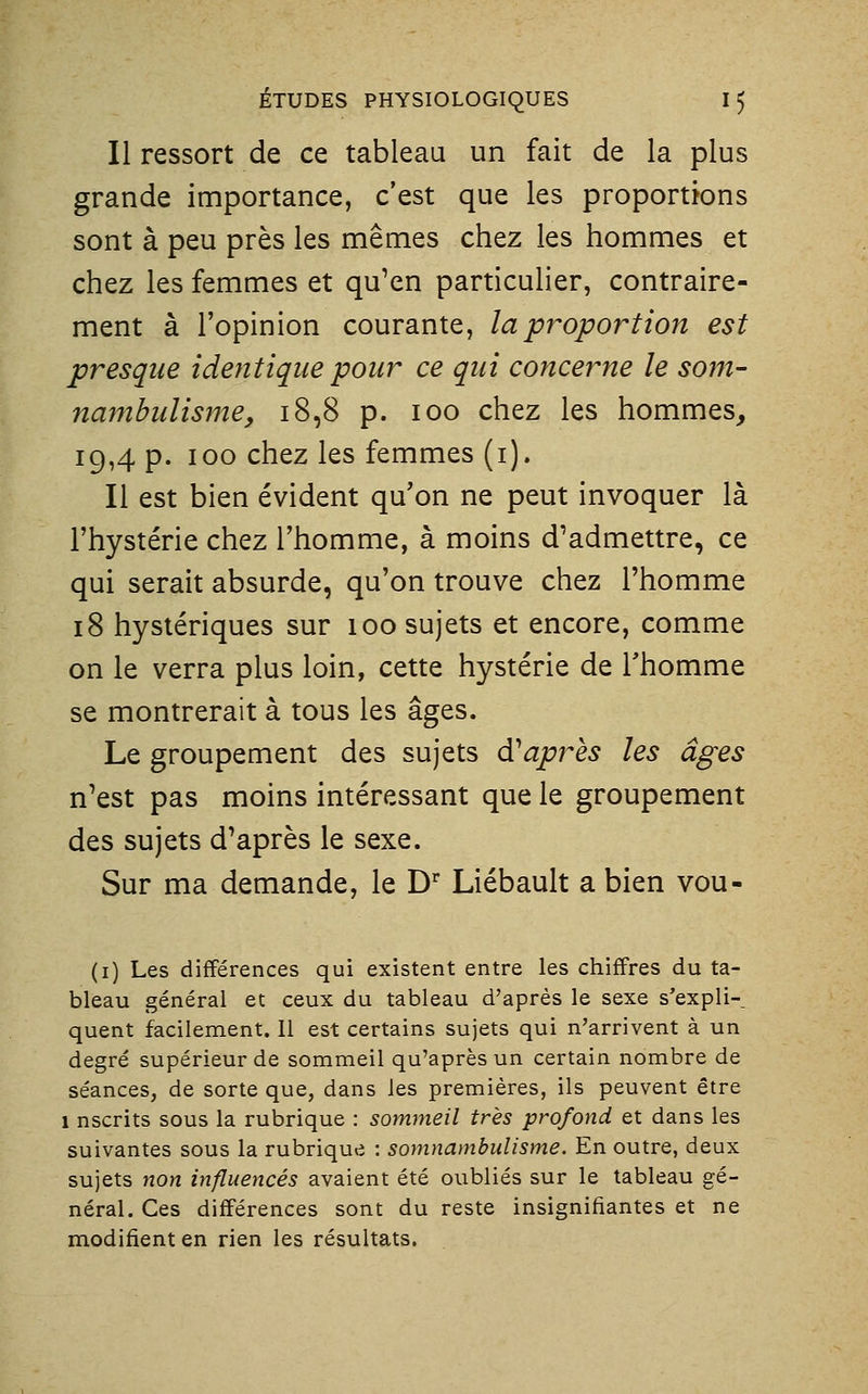 Il ressort de ce tableau un fait de la plus grande importance, c'est que les proportions sont à peu près les mêmes chez les hommes et chez les femmes et qu'en particulier, contraire- ment à l'opinion courante, la proportion est presque ideîitiqiie pour ce qui concerne le som- nambulisme, 18,8 p. 100 chez les hommes, 19,4 p. 100 chez les femmes (i). Il est bien évident qu'on ne peut invoquer là l'hystérie chez l'homme, à moins d'admettre, ce qui serait absurde, qu'on trouve chez l'homme 18 hystériques sur loo sujets et encore, comme on le verra plus loin, cette hystérie de l'homme se montrerait à tous les âges. Le groupement des sujets diaprés les âges n'est pas moins intéressant que le groupement des sujets d'après le sexe. Sur ma demande, le D' Liébault a bien vou- (i) Les différences qui existent entre les chiffres du ta- bleau général et ceux du tableau d'après le sexe s'expli-, quent facilement. Il est certains sujets qui n'arrivent à un degré supérieur de sommeil qu'après un certain nombre de séances, de sorte que, dans les premières, ils peuvent être 1 nscrits sous la rubrique : sommeil très profond et dans les suivantes sous la rubrique : somnambulisme. En outre, deux sujets non influencés avaient été oubliés sur le tableau gé- néral. Ces différences sont du reste insignifiantes et ne modifient en rien les résultats.