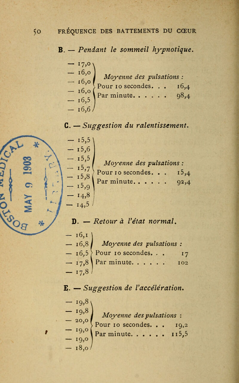 B. Pendant le sommeil hypnotique. — 17,0 — 16,0 — 16,0 — 16,0 — 16,5 — 16,6 Moyenne des pulsations : Pour 10 secondes. . . 16,4 Par minute 98,4 G. — Suggestion du ralentissement. Moyenne des pulsations ; Pour 10 secondes. . . 16,4 Par minute 92,4 — Retour à Vétat normal, — 16,1 \ — 16,81 Moyenne des pulsations : — 16,5 > Pour 10 secondes. , . 17 — 17,8) Par minute 102 -17,8) E. — Suggestion de Vaccélération. — 19,8 — 19,8 — 20,0 — 19,0 — 19,0 — 18,0, Moyenne des pulsations : Pour 10 secondes. , . 19,2 Par minute 115,5