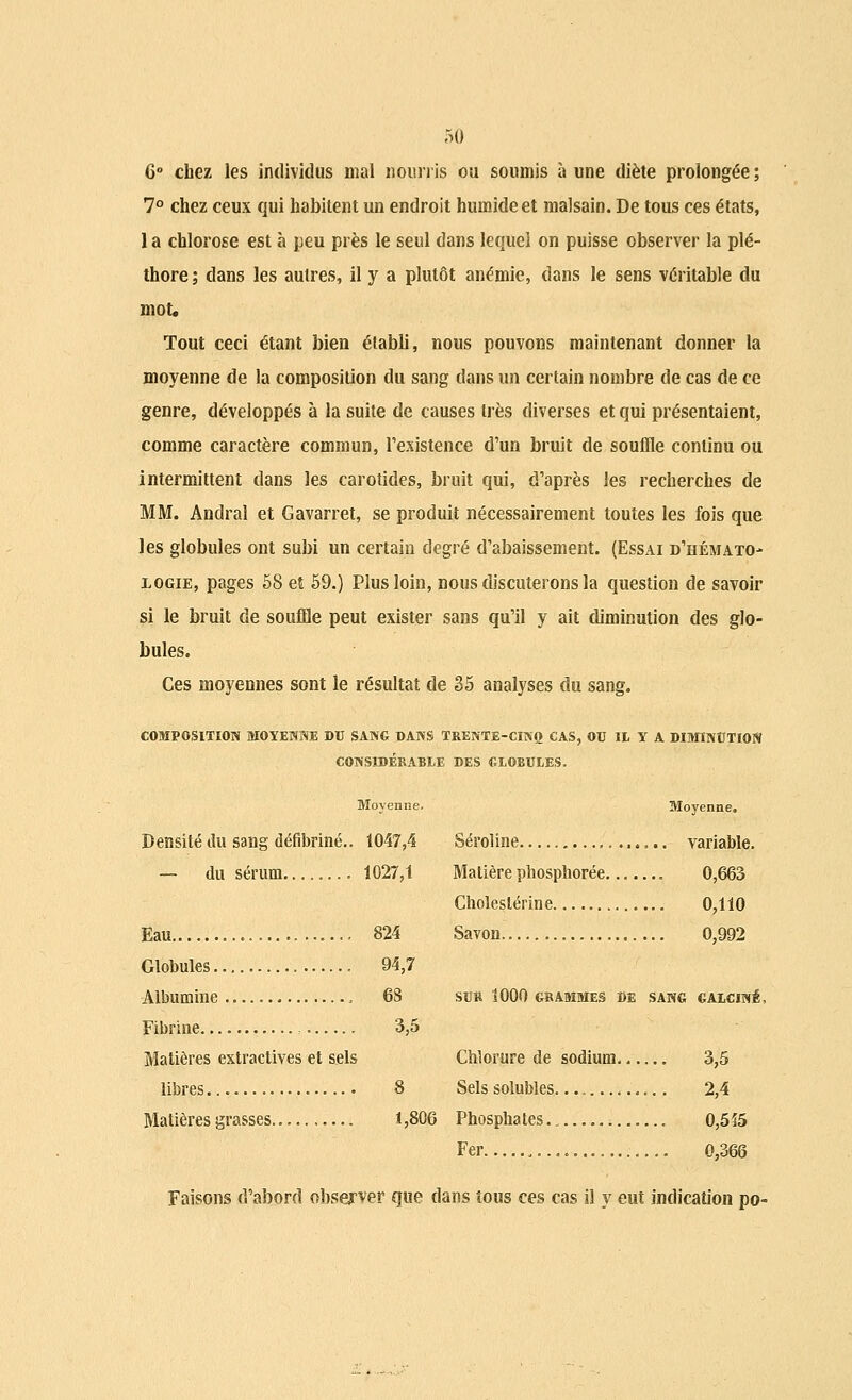 6° chez les individus mal nourris ou soumis à une dièle prolongée ; 7° chez ceux qui habitent un endroit humide et malsain. De tous ces états, 1 a chlorose est à peu près le seul dans lequel on puisse observer la plé- thore; dans les autres, il y a plutôt anémie, dans le sens véritable du mot. Tout ceci étant bien établi, nous pouvons maintenant donner la moyenne de la composition du sang dans un certain nombre de cas de ce genre, développés à la suite de causes très diverses et qui présentaient, comme caractère commun, l'existence d'un bruit de souffle continu ou intermittent dans les carotides, bruit qui, d'après les recherches de MM. Andral et Gavarret, se produit nécessairement toutes les fois que les globules ont subi un certain degré d'abaissement. (Essai d'hémato- logie, pages 58 et 59.) Plus loin, nous discuterons la question de savoir si le bruit de souffle peut exister sans qu'il y ait diminution des glo- bules. Ces moyennes sont le résultat de 35 analyses du sang. COMPOSITION MOYENNE DU SANG DANS TRENTE-CINQ CAS, OU IL Y A DIMINUTION CONSIDÉRABLE DES GLOBULES. Moyenne. Moyenne. Densité du sang défibriné.. 1047,4 Séroline variable. — du sérum 1027,1 Matière phosphorée 0,663 Choleslérine 0,110 Eau 824 Savon 0,992 Globules 94,7 Albumine....... 68 sur 1000 grammes de sang galcjné. Fibrine 3,5 Matières extractives et sels Chlorure de sodium 3,5 libres 8 Sels solubles..., 2,4 Matières grasses 1,806 Phosphates....... .... 0,5î5 Fer 0,366 Faisons d'abord observer que dans tous ces cas il y eut indication po-