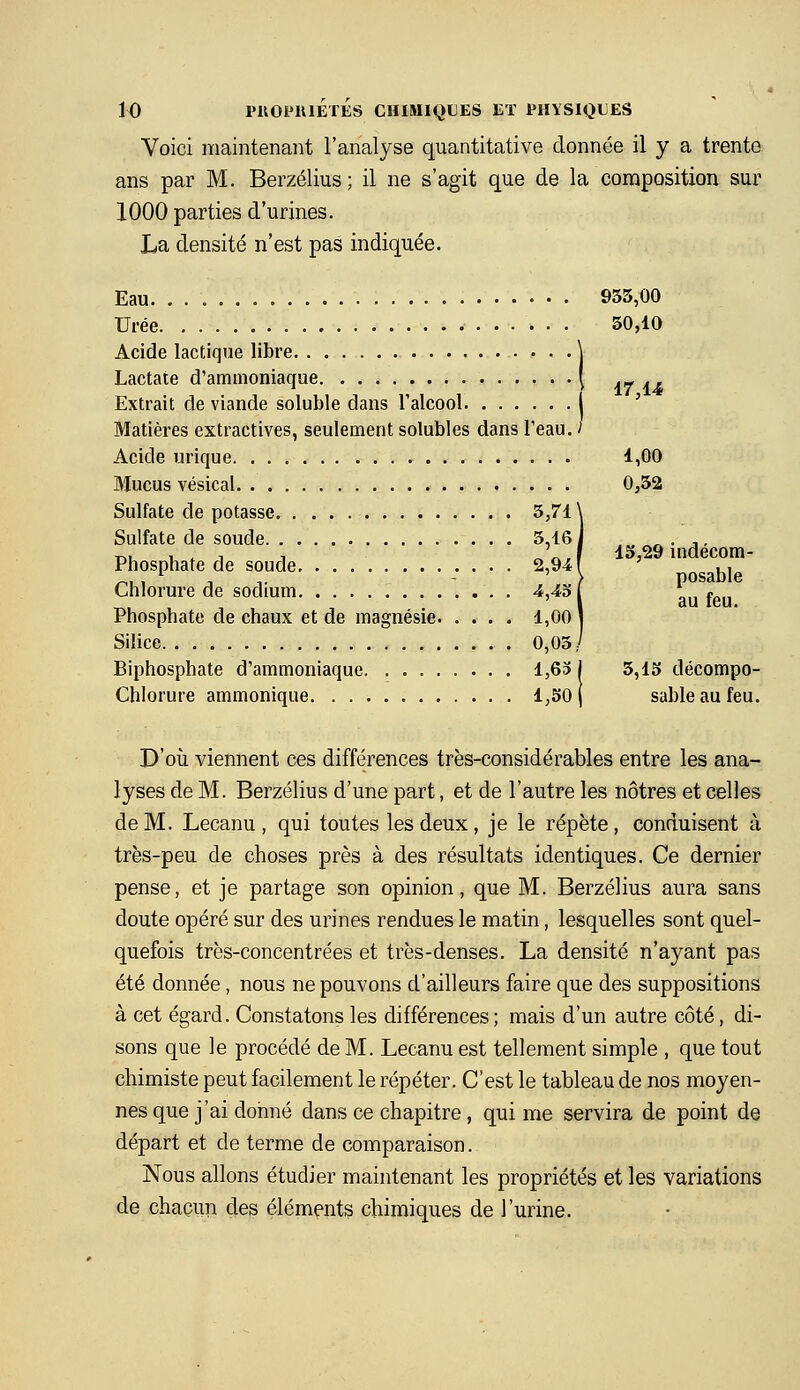 Voici maintenant l'analyse quantitative donnée il y a trente ans par M. Berzélius ; il ne s'agit que de la coraposition sur 1000 parties d'urines. La densité n'est pas indiquée. Eau 935,00 Urée 50,10 Acide lactique libre . . .\ Lactate d'ammoniaque [ A>r az Extrait de viande soluble dans l'alcool ' Matières extractives, seulement solubles dans l'eau, i Acide urique 1,00 Mucus vésical 0,52 Sulfate de potasse 5,71 \ Sulfate de soude 5,16 i , « • j. T>. 1 . j 1 ^^^, f 1S,29 indecom- Phosphate de soude 2,94 f ' ,, Ciilorure de sodium 4,43 [ au feu Phosphate de chaux et de magnésie 1,00 | Silice 0,05/ Biphosphate d'ammoniaque 1,63 I 5,1S décompo- Chlorure ammonique 1,S0 ( sable au feu. D'où viennent ces différences très-considérables entre les ana- lyses de M. Berzélius d'une part, et de l'autre les nôtres et celles de M. Lecanu , qui toutes les deux, je le répète, conduisent à très-peu de choses près à des résultats identiques. Ce dernier pense, et je partage son opinion, que M. Berzélius aura sans doute opéré sur des urines rendues le matin, lesquelles sont quel- quefois très-concentrées et très-denses. La densité n'ayant pas été donnée, nous ne pouvons d'ailleurs faire que des suppositions à cet égard. Constatons les différences ; mais d'un autre côté, di- sons que le procédé de M. Lecanu est tellement simple , que tout chimiste peut facilement le répéter. C'est le tableau de nos moyen- nes que j'ai donné dans ce chapitre, qui me servira de point de départ et de terme de comparaison. Nous allons étudier maintenant les propriétés et les variations de chaçuii des éléments chimiques de l'urine.