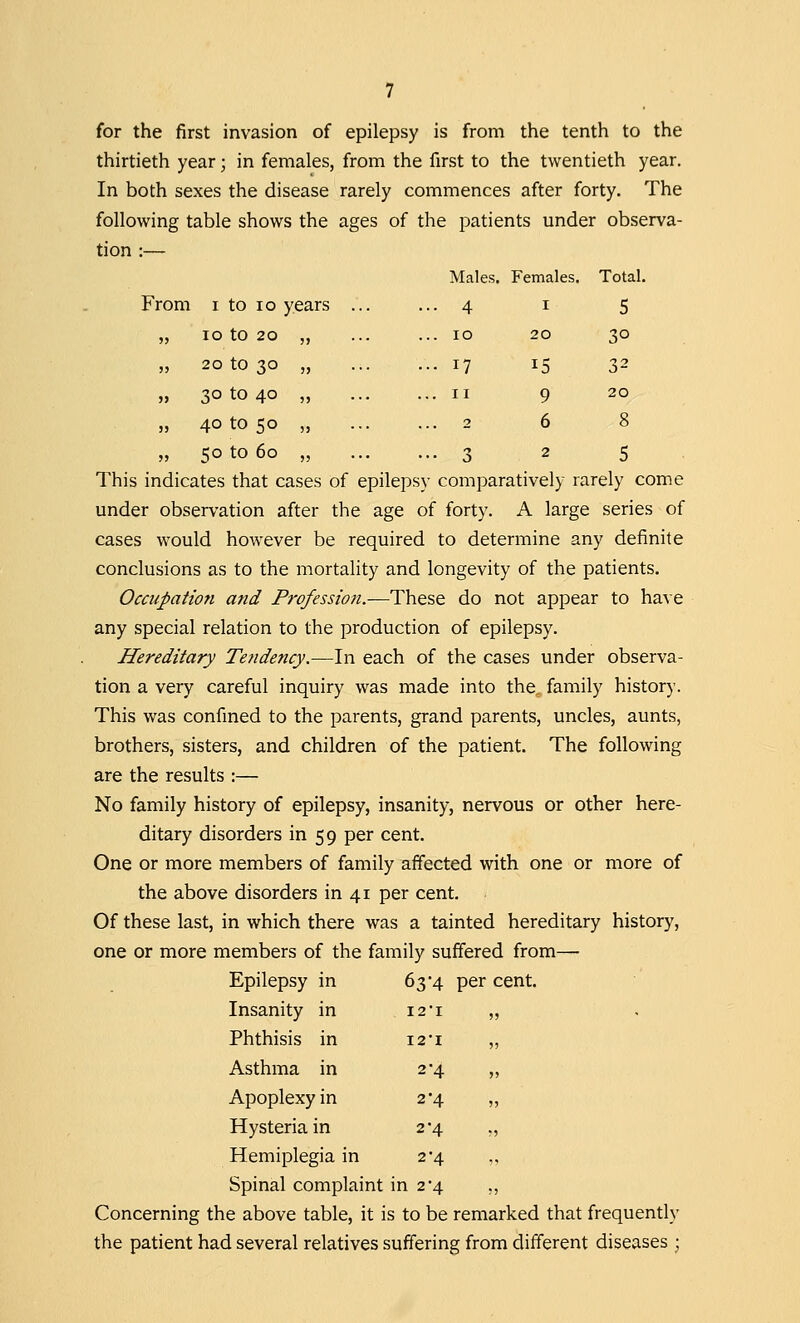 for the first invasion of epilepsy is from the tenth to the thirtieth year; in females, from the first to the twentieth year. In both sexes the disease rarely commences after forty. The following table shows the ages of the patients under observa- tion :— Males. Females. 4 10 17 11 1 20 15 9 6 2 Total. 5 3° o- 20 8 y comparatively rarely come From 1 to 10 years 10 to 20 20 to 30 30 to 40 40 to 50 50 to 60 This indicates that cases of epileps) under observation after the age of forty. A large series of cases would however be required to determine any definite conclusions as to the mortality and longevity of the patients. Occupation and Profession.—These do not appear to have any special relation to the production of epilepsy. Hereditary Tendency.—In each of the cases under observa- tion a very careful inquiry was made into the. family history. This was confined to the parents, grand parents, uncles, aunts, brothers, sisters, and children of the patient. The following are the results :— No family history of epilepsy, insanity, nervous or other here- ditary disorders in 59 per cent. One or more members of family affected with one or more of the above disorders in 41 per cent. Of these last, in which there was a tainted hereditary history, one or more members of the family suffered from— Epilepsy in 63*4 per cent Insanity in I2#I >» Phthisis in 12*1 ?> Asthma in 2-4 >> Apoplexy in 2*4 ii Hysteria in 2-4 >5 Hemiplegia n 2-4 „ Spinal comp aint in 2*4 J5 Concerning the above table, it is to be remarked that frequently the patient had several relatives suffering from different diseases ;