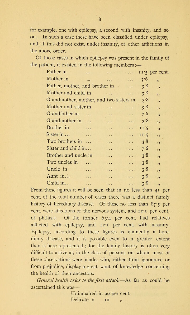 for example, one with epilepsy, a second with insanity, and so on. In such a case these have been classified under epilepsy, and, if this did not exist, under insanity, or other afflictions in the above order. Of those cases in which epilepsy was present in the family of the patient, it existed in the following members :— Father in Mother in Father, mother, and brother Mother and child in Grandmother, mother, and two sisters in Mother and sister in Grandfather in Grandmother in ... Brother in Sister in ... Two brothers in ... Sister and child in... Brother and uncle in Two uncles in Uncle in Aunt in... Child in... From these figures it will be seen that in no less than 41 per cent, of the total number of cases there was a distinct family history of hereditary disease. Of these no less than 87*5 per cent, were affections of the nervous system, and 12*1 per cent, of phthisis. Of the former 63*4 per cent, had relatives afflicted with epilepsy, and i2'i per cent, with insanity. Epilepsy, according to these figures is eminently a here- ditary disease, and it is possible even to a greater extent than is here represented; for the family history is often very difficult to arrive at, in the class of persons on whom most of these observations were made, who, either from ignorance or from prejudice, display a great want of knowledge concerning the health of their ancestors. General health prior to the first attack.—As far as could be ascertained this was— Unimpaired in 90 per cent. Delicate in 10 ,, •5 per cent. 7-6 ?> 3-8 jj 3-3 ?> 3-8 ?> 3-8 ?» 7-6 >» 3-8 j> •5 ii *5 j> 3-8 >> 7-6 5> 3-8 >> 3-8 >> 3-8 )) 3-8 )> 3-8 ))