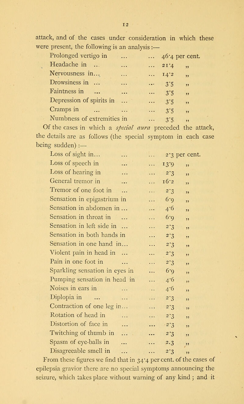 attack, and of the cases under consideration in which these were present, the following is an analysis:— Prolonged vertigo in Headache in Nervousness in... Drowsiness in ... Faintness in Depression of spirits in Cramps in Numbness of extremities in Of the cases in which a special aura preceded the attack, the details are as follows (the special symptom in each case being sudden) :— Loss of sight in... Loss of speech in 46*4 per cent. 21'4 14*2 3'5 3'5 3'5 3*5 3'5 Loss of hearing in General tremor in Tremor of one foot in Sensation in epigastrium in Sensation in abdomen in ... Sensation in throat in Sensation in left side in Sensation in both hands in Sensation in one hand in. Violent pain in head in . Pain in one foot in Sparkling sensation in eyes in Pumping sensation in head in Noises in ears in Diplopia in Contraction of one leg in... Rotation of head in Distortion of face in Twitching of thumb in Spasm of eye-balls in Disagreeable smell in 2'3 per cent. i3'9 2'3 16*2 2'3 6-9 4-6 6-9 2'3 2'3 23 2'3 2*3 6-9 4-6 4-6 2'3 2'3 2-3 2'3 2-3 2-3 2'3 From these figures we find that in 34*4 per cent, of the cases of epilepsia gravior there are no special symptoms announcing the seizure, which takes place without warning of any kind ; and it