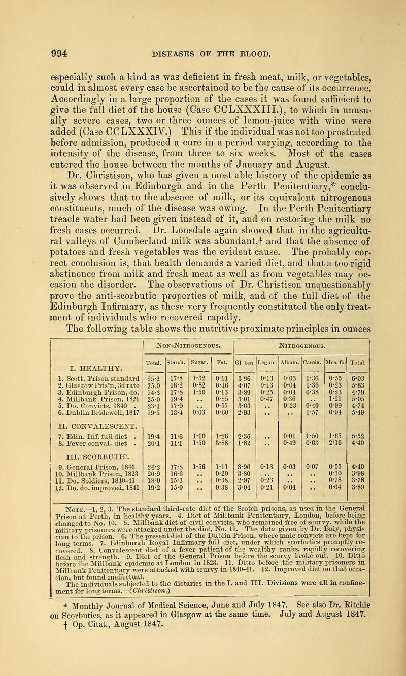 9&4 DISEASES OF BLOOD. eepecially sucli a kind as was deficient in fresh meat, milk, or vegetables, could in almost every case be ascertained to be the cause of its occurrence. Accordingly in a large proportion of the cases it was found sufficient to give the full diet of the house (Case CCLXXXIII.), to which in unusu- ally severe cases, two or three ounces of lemon-juice with wine were added (Case CCLXXXIY.) This if the individual was not too prostrated before admission, produced a cure in a period varying, according to the intensity of the disease, from three to six weeks. Most of the cases entered the house between the months of January and August. Dr. Christison, who has given a most able history of the epidemic as it was observed in Edinburgh and in the Perth Penitentiary, conclu- sively shows that to the absence of milk, or its equivalent nitrogenous constituents, much of the disease was owing. In the Perth Penitentiary treacle water had been given instead of it, and on restoring the milk no fresh cases occurred. JJr. Lonsdale again showed that in the agricultu- ral valleys of Cumberland milk was abundant,f and that the absence of potatoes and fresh vegetables was the evident cause. The probably cor- rect conclusion is, that health demands a varied diet, and that a too rigid abstinence from milk and fresh meat as well as from vegetables may oc- casion the disorder. The observations of Bi-. Christison unquestionably prove the anti-scorbutic properties of milk, and of the full diet of the Edinburgh Infirmary, as these very frequently constituted the only treat- ment of individuals who recovered rapidly. The following table shows the nutritive proximate principles in ounces I. HEALTHY. 1. Scott. Prison standard 2. Glasgow Pris'n, 3d rate 3. Edinburgh Prison, do. 4. MiUbank Prison, 1821 5. Do. Convicts, 1840 . 6. Dublin Bridewell, 1847 II. CGlSrVALESCEIS'T. 7. Edin. Inf. full diet . 8. Fever conval. diet . III. SCORBUTIC. 9. General Prison, 1846 10. MillbanlJ Prison, 1823 11. Do. Soldiers, 1840-41 12. Do. do. improved, 1841 NON-NlTKOGENOUS. Nitrogenous Total. Siftrcll. Sugnr. Fat. Gl ten. Legum. Album. Casein. .Mus. fi., 25-2 17-8 1-32 0-11 3-96 0-13 0-03 1-36 0-55 2.5.0 18-2 0-82 0-l(i 4-07 0-13 0-04 l-3« 0-23 24-3 17-8 l-5fcl 0-13 3-89 0-25 0-04 0-38 0-23 25'0 19-4 0-55 3-01 0-47 0-36 1-21 23-1 17-9 ()-,')7 3-Ort 0-23 ()-4() 0-99 19-5 13-4 U03 0-60 2-93 1-57 0-94 19-4 11-6 1-10 1-^6 ^•3fi 0-01 1-50 1-65 20-1 11-1 1-50 1-82 0-49 0-03 2-16 24-2 17-8 1-56 Ml 3-96 0-13 0-03 0-07 0-55 20-9 Ifi-fl 0-20 3-80 0-30 18-9 15-3 0-38 2-97 0-23 0-73 19-2 15-0 0-38 3-04 0-21 0-04 0-64 Note.—1, 2, 3. The standard third-rate diet of the Scotch prisons, as used in the General Prison at Perth, in healthy years. 4. Diet of Millbank Penitentiary, London, before being changed to No. lo. 5. Millbank diet of civil convicts, who remained free of scurvy, while the military prisoners were attacked under the diet, No. 11. The data given by Dr. Baly, physi- cian to the prison. 6. The present diet of the Dublin Prison, where male convicts are kept for long terms. 7. Edinburgh Royal Infirmary full diet, under which scorbutics promptly re- covered. 8. Convalescent diet of a fever patient of the wealthy ranks, rapidly recovering flesh and strength. 9. Diet of the General Prison before the scurvy broke out. 10. Ditto before the Millbank epidemic at London in 1823. 11. Ditto before the military prisoners in Millbank Penitentiary were attacked with scurvy in 1840-41. 12. Improved diet on that occa- sion, but found ineffectual. . , , , „^ ^. . . The individuals subjected to the dietaries m the I. and III. Divisions were all m confine- ment for long terms.—(Christison.) * Monthly Journal of Medical Science, June and July 1847. See also Dr. Eitchie on Scorbutics, as it appeared in Glasgow at the same time. July and August ISil. + Op. Citat., August 1847.