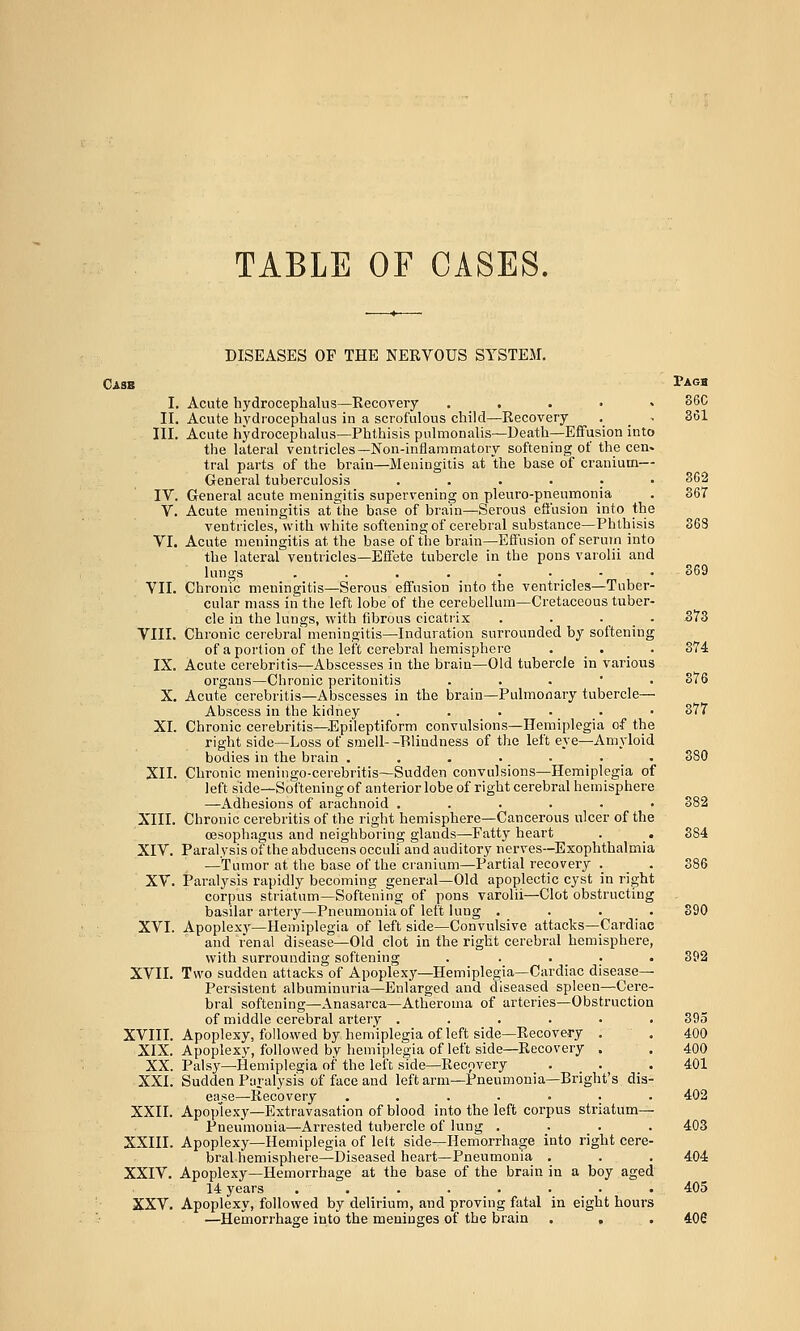 TABLE OF CASES. DISEASES OF THE NERVOUS SYSTEM. I. Acute hydrocephalus—Recovery . _ . II. Acute hydrocephalus in a scrofulous child—Recovery III. Acute hydrocephalus—Phthisis pulmonalis—Death—EfiFusion into the lateral ventricles—Non-inflammatory softening of the cen^ tral parts of the brain—Meningitis at the base of cranium- General tuberculosis ..... IV. General acute meningitis supervening on pleuro-pneumonia V. Acute meningitis at the base of brain—Serous efiusion into the ventricles, with white softening of cerebral substance—Phthisis VI. Acute meningitis at the base of the brain—Effusion of serum into the lateral ventricles—Effete tubercle in the pons varolii and lungs ......-• VII. Chronic meningitis—Serous effusion into the ventricles—Tuber- cular mass in the left lobe of the cerebellum—Cretaceous tuber- cle in the lungs, with fibrous cicatrix .... VIII. Chronic cerebral meningitis-Induration surrounded by softening of a portion of the left cerebral hemisphere IX. Acute cerebritis—Abscesses in the brain—Old tubercle in various organs—Chronic peritonitis . . . ■ . X. Acute cerebritis—Abscesses in the brain—Pulmonary tubercle— Abscess in the kidney ...... XI. Chronic cerebritis—Epileptiform convulsions—Hemiplegia of the right side—Loss of smell--Blindness of the left eye—Amyloid bodies in the brain ....... XII. Chronic meningo-cerebritis—Sudden convulsions—Hemiplegia of left side—Softening of anterior lobe of right cerebral hemisphere —Adhesions of arachnoid ...... XIII. Chronic cerebritis of the right hemisphere—Cancerous ulcer of the oesophagus and neighboring glands—Fatty heart XIV. Paralysis of the abducens occuli and auditory nerves—Exophthalmia —Tumor at the base of the cranium—Partial recovery . XV. Paralysis rapidly becoming general—Old apoplectic cyst in right corpus striatum—Softening of pons varolii—Clot obstructing basilar artery—Pneumonia'of left lung .... XVI. Apoplexy—Hemiplegia of left side—Convulsive attacks—Cardiac and renal disease—Old clot in the right cerebral hemisphere, with surrounding softening ..... XVII. Two sudden attacks of Apoplexj^-Hemiplegia—Cardiac disease- Persistent albuminuria—Enlarged and diseased spleen—Cere- bral softening—Anasarca—Atheroma of arteries—Obstruction of middle cerebral artery ...... XVIII. Apoplexy, followed by hemiplegia of left side—Recovery . XIX. Apoplexy, followed by hemiplegia of left side—Recovery . XX. Pals}'—Hemiplegia of the left side—Recovery XXI. Sudden Paralysis of face and left arm—PneuDMnia—Bright's dis- ease—Recovery ....... XXII. Apoplexy—Extravasation of blood into the left corpus striatum— Pneumonia—Arrested tubercle of lung .... XXIII. Apoplexy—Hemiplegia of lett side—Hemorrhage into right cere- bral hemisphere—Diseased heart—Pneumonia . XXIV. Apoplexy—Hemorrhage at the base of the brain in a boy aged 14 years ........ XXV. Apoplexy, followed by delirium, and proving fatal in eight hours —Hemorrhage into the meninges of the brain . , Pagh 86C 361 362 867 374 876 377 890 392 895 400 400 401 402 403 404 405 406