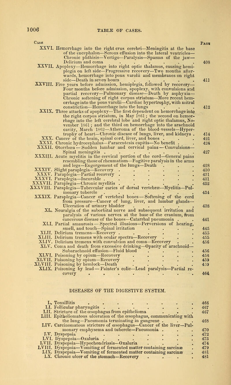 Case Pagb XXVI. Hemorrhage into the right crus cerebri—Meningitis at the base of the encephalon—Sei-ous effusion into the lateral ventricles— Chronic phthisis—Vertigo—Paralysis—Spasms of the jaw— Delirium and coma ...... 408 XXVII, Apoplexy—Hemorrhage into right optic thalamus, causing hemi- plegia on left side—Progressive recovery—Two months after- wards, hemorrhage into pons varolii and membranes on right side—Death in seven hours ..... 411 XXVIII. Five years before admission, hemiplegia, followed by recovery— Four months before admission, apoplexy, with convulsions and partial recovery—Pulmonary disease—Death by asphyxia— Chronic softening of right corpus striatum—More recent hem- orrhage into the pons varolii—Cardiac hypertrophy, with mitral consti-iction—Hemorrhage into the lungs . . . 412 XXIX. Three attacks of apoplex}'—The first dependent on hemorrhage into the right corpus striatum, in May 1861; the second on hemor- rhage into the left cerebral lobe and right optic thalamus, No- vember 1861; and the third on hemorrhage into the arachnoid cavity, March 1862—Atheroma of the blood-vessels—Hyper- trophy of heart—Chronic disease of lungs, liver, and kidneys . 414 XXX. Cancer of the brain, spinal cord, liver, and bones . . . 421 XXXI. Chronic hydrocephalus—Paracentesis capitis—No benefit . . 424 XXXII. Otorrhoea — Sudden lumbar and cervical pains — Convulsions— Spinal meningitis ....... 427 XXXIII. Acute myelitis in the cervical portion of the cord—General pains resembling those of rheumatism—^Fugitive paralysis in the arms and legs—Engorgement of the lungs—Death . . . 428 XXXIV. Slight paraplegia—Recovery ...... 430 XXXV. Paraplegia—Partial recovery ...... 431 XXXVI. Paraplegia—Incurable ....... 431 XXXVII. Paraplegia—Chronic myelitis ...... 432 XXXVIII. Paraplegia—Tubercular caries of dorsal vertebra—Myelitis—Pul- monary tubercle ....... 434 XXXIX. Paraplegia—Cancer of vertebral bones — Softening of the cord from pressure—Cancer of lung, liver, and lumbar glands— Ulceration of urinary bladder ..... 438 XL. Neuralgia of the suborbital nerve and subsequent irritation and paralysis of various nerves at the base of the cranium, fi-om cancerous disease of the bones—Catarrhal pneumonia . . 441 XLI. Partial amaurosis — Spectral illusions—Perversions of hearing, smell, and touch—Spinal irritation .... 445 XLII. Delirium tremens—Recovery ...... 455 XLIir. Delirium tremens with ocular spectra—Recovery . . . 455 XLIV. Delirium tremens with convulsion and coma—Recovery . . 456 XLV. Com.a and death from excessive drinking—Opacity of arachnoid— Subarachnoid effusion—Fluid blood .... 456 XLVI. Poisoning by opium—Recovery ..... 458 XLVII. Poisoning by opium—Recovery ..... 459 XLVIII. Poisoning by hemlock—Death ..... 459 XLIX. Poisoning by lead — Painter's colic—Lead paralysis—Partial re- covery ........ 464 DISEASES OF THE DIGESTIVE SYSTEM. L, Tonsillitis ....... LI. Follicular pharyngitis ...... LII. Stricture of the oesophagus from epithelioma LIII. EpitUeliomatous ulceration of the oesophagus, communicating with the lung—Pneumonia terminating in gangrene . LIV. Carcinomatous stricture of oesophagus—Cancer of the liver—Pul monary emphysema and tubercle—Pneumonia . I'V. Dyspepsia . . . . . . . LVI. Dyspepsia—Oxaluria ...... LVII. Dyspepsia—Hypochondriasis—Oxaluria LVIII. Dyspepsia—Vomiting of fermented matter containing sarcinae LIX. Dyspepsia—Vomiting of fermented matter containing sarcinae LX. Chronic ulcer of the stomach—Recovery 466 467 467 470 472 473 474 479 481 481