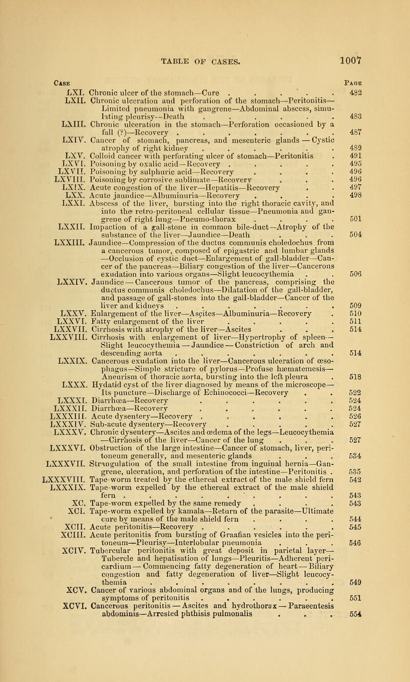 Case Page LXI. Chronic ulcer of the stomach—Cure ..... 482 LXII. Chronic ulceration and perforation of the stomach—Peritonitis— Limited pneumonia with gangrene—Abdominal abscess, simu- lating pleurisy—Death ...... 483 LXIII. Chronic ulceration in the stomach—Perforation occasioned by a full (?)—Eecovery . . . . . . _. 487 LXIV. Cancer of stomach, pancreas, and mesenteric glands—Cystic atrophy of right kidney . . . . _. . 489 LXV. Colloid cancer with perforating ulcer of stomach—Peritonitis . 491 LXV^I. Poisoning by oxalic acid—Recovery ..... 495 LXVII. Poisoning by sulphuric acid—Recovery .... 496 LXVIII. Poisoning by corrosive sublimate—Recovery . . . 496 LXIX. Acute congestion of the liver—Hepatitis—Recovery . . 497 LXX. Acute jaundice—Albuminuria—Recovery .... 498 LXXI. Abscess of the liver, bursting into the right thoracic cavity, and into the retro-peritoneal cellular tissue—Pneumonia and gan- grene of right lung—Pneumo-thorax .... 501 LXXII. Impaction of a gall-stone in common bile-duct—Atrophy of the substance of the liver—Jaundice—Death . . . 504 LXXIII. Jaundice—Compression of the ductus communis choledochus from a cancerous tumor, composed of epigastric and lumbar glands —Occlusion of cystic duct^Eulargement of gall-bladder—Can- cer of the pancreas—Biliary congestion of the liver—Cancerous exudation into various organs—Slight leucocythemia . . 506 LXXIV. Jaundice — Cancerous tumor of the pancreas, comprising the ductus communis choledochus—Dilatation of the gall-bladder, and passage of gall-stones into the gall-bladder—Cancer of the liver and £idneys ....... 509 LXXV. Enlargement of the liver—Ascites—Albuminuria—Recovery . 510 LXXVI. Fatty enlargement of the liver ..... 511 LXXVII. Cirrhosis with atrophy of the liver—Ascites . . . 514 LXXVIII. Cirrhosis with enlargement of liver—Hypertrophy of spleen— Slight leucocythemia — Jaundice — Constriction of arch and descending aorta ....... 514 LXXIX. Cancerous exudation into the liver—Cancerous ulceration of oeso- phagus—Simple stricture of pylorus—Profuse haematemesis— Aneurism of thoracic aorta, bursting into the left pleura . 518 LXXX. Hydatid cyst of the liver diagnosed by means of the microscope— Its puncture—Discharge of Echiuococci—Recovery . . 522 LXXXI. Diarrhoea—Recovery ...... 524 LXXXII. Diarrhoea—Recovery ...... 524 LXXXIII. Acute dysentery—Recovery ...... 526 LXXXIV. Sub-acute dysentery—Recovery ..... 527 LXXXV. Chronic dysentery—Ascites and oedema of the legs—Leucocythemia —Cirrhosis of the liver—Cancer of the lung . . . 527 LXXXVI. Obstruction of the large intestine—Cancer of stomach, liver, peri- toneum generally, and mesenteric glands . ,  . 584 LXXXVII. Strangulation of the small intestine from inguinal hernia—Gan- grene, ulceration, and perforation of the intestine—Peritonitis . 535 LXXXVIII. Tape-worm treated by the ethereal extract of the male shield fern 542 LXXXIX. Tape-worm expelled by the ethereal extract of the male shield fern . . . . .  . . . .543 XC. Tape-worm expelled by the same remedy .... 543 XCI. Tape-worm expelled by kamala—Return of the parasite—Ultimate - cure bv means of the male shield fern .... 544 XCII. Acute peritonitis—Recovery ...... 545 XCIII. Acute peritonitis from bursting of Graafian vesicles into the peri- toneum—Pleurisy—Interlobular pneumonia . . . 546 XCIV. Tubercular peritonitis with great deposit in parietal layer^ Tubercle and hepatisation of lungs—Pleuritis—Adherent peri- cardium— Commencing fatty degeneration of heart—Biliary congestion and fatty degeneration of liver—Slight leucocy- themia ........ 549 XCV. Cancer of various abdominal organs and of the lungs, producing symptoms of peritonitis ...... 551 XCVI. Cancerous peritonitis — Ascites and hydrothorax —Paracentesis abdominis—Arrested phthisis pulmonalis . . . 55<l