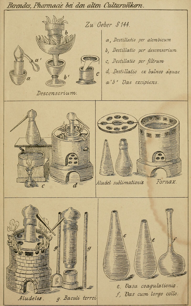 Bereruks, Pharmaae iei dm alten Ciütaruolkerft. mimt Zu Geber S1U. Descensoriurrv. at Destilloctio per alembicum bj Destillaiio per desceiisoriwn. Cj Destilloctio per filtrurn/ dy Destilloctio ex halneo oequae ab* Vcos ex dp lots. Aludel subUmodiowis Toriitxx. Jludeles. gr. BoccuU> terrcv t; Das'oo cooogulociionis ■ f; Das cum lorgo collo.